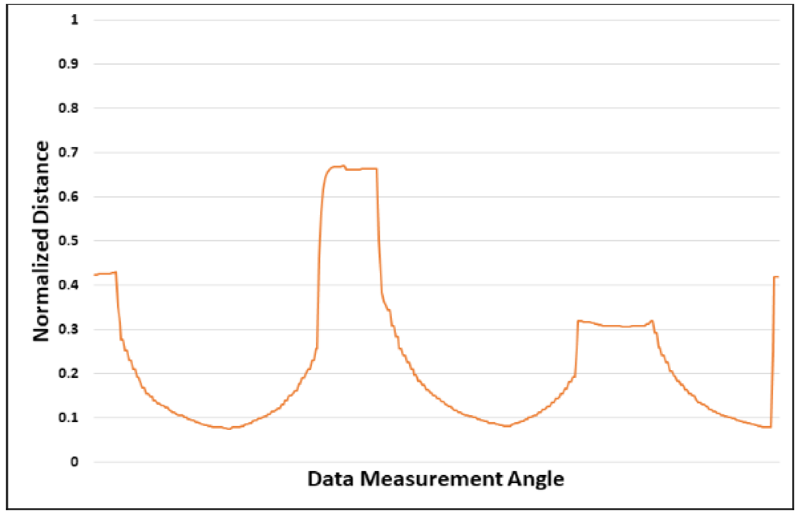 Sensors 23 02575 g006