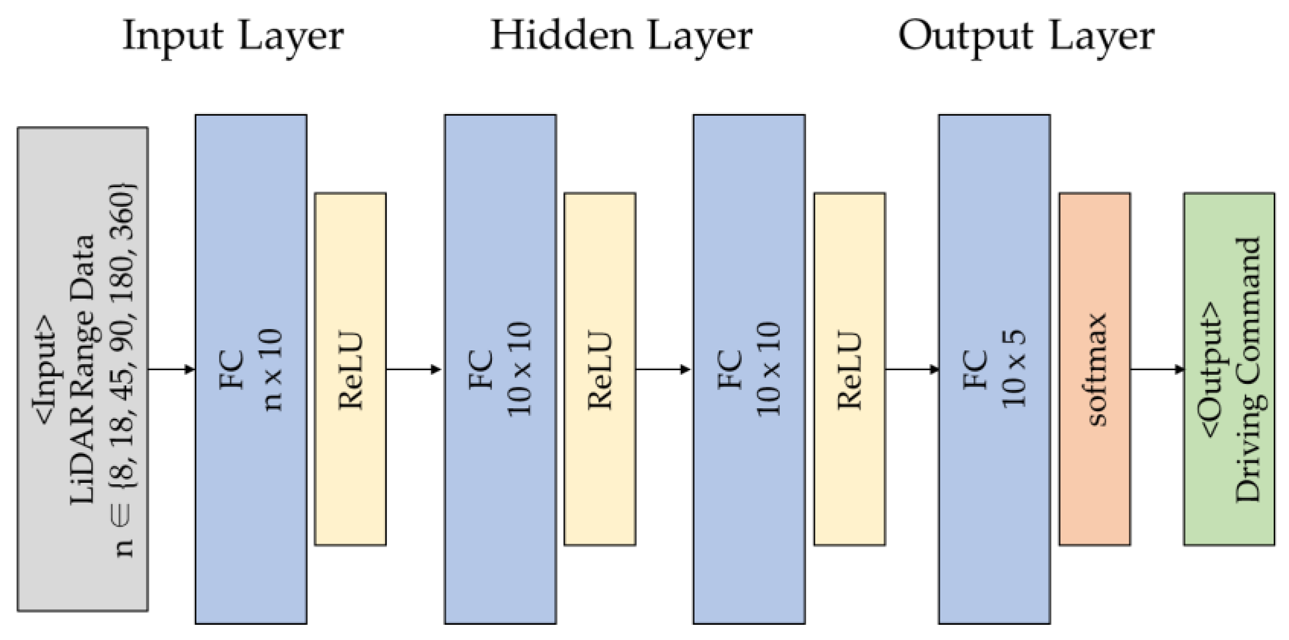 Sensors 23 02575 g007
