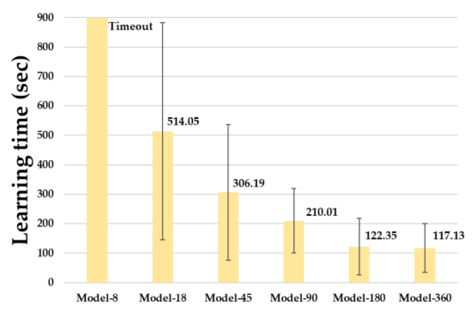 Sensors 23 02575 g011