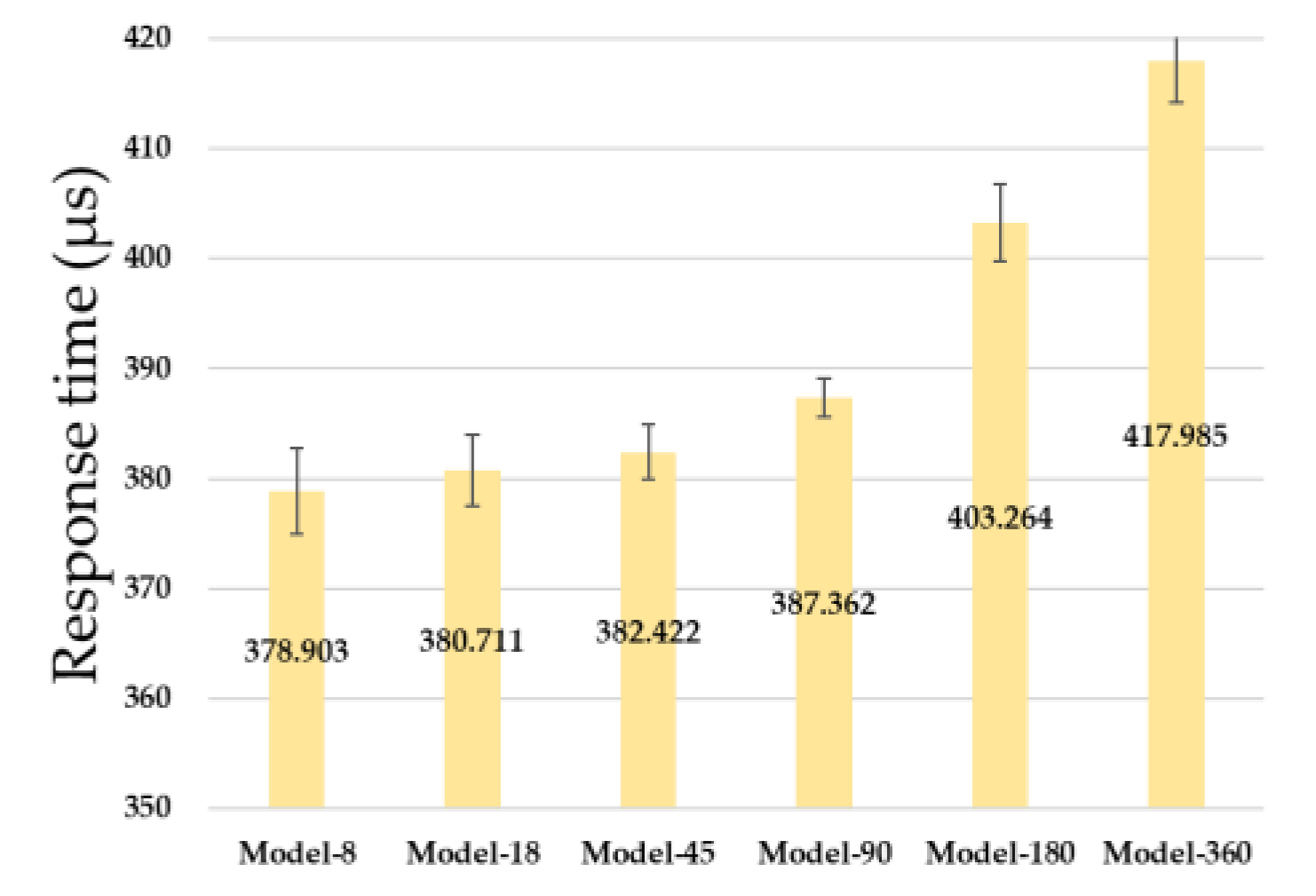 Sensors 23 02575 g012