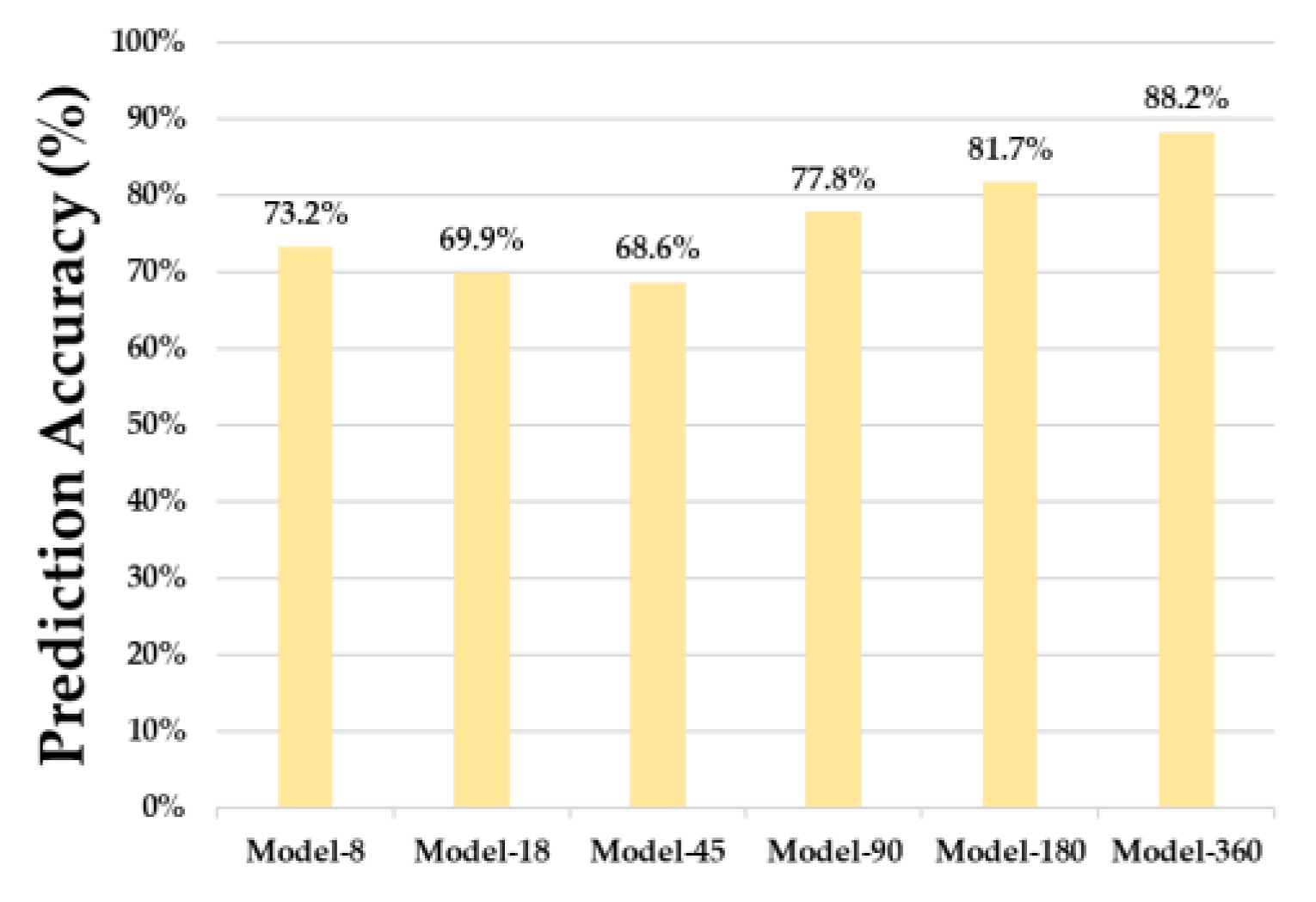 Sensors 23 02575 g015