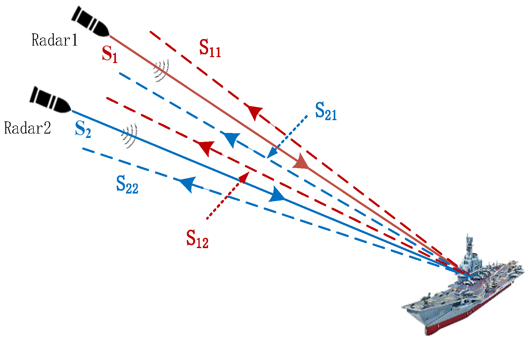 Bistatic Radar Cooperative Imaging Based on Complementary