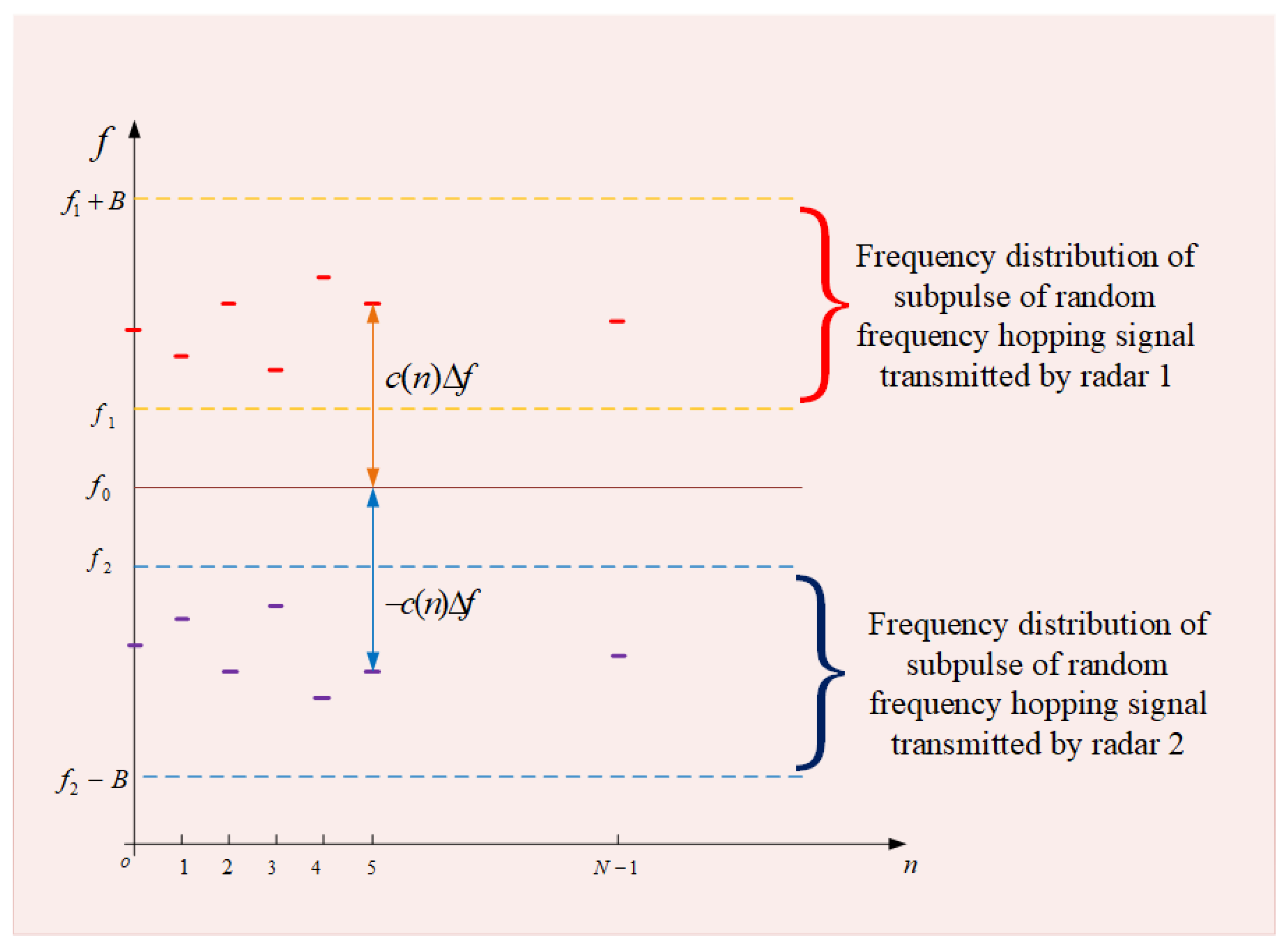 Sensors 23 02577 g002 Sensors 23 02577 g002