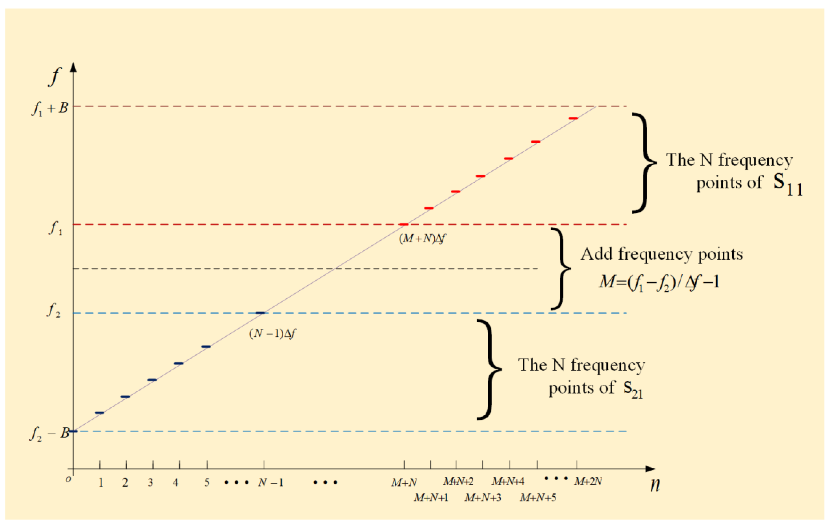 Sensors 23 02577 g003 Sensors 23 02577 g003