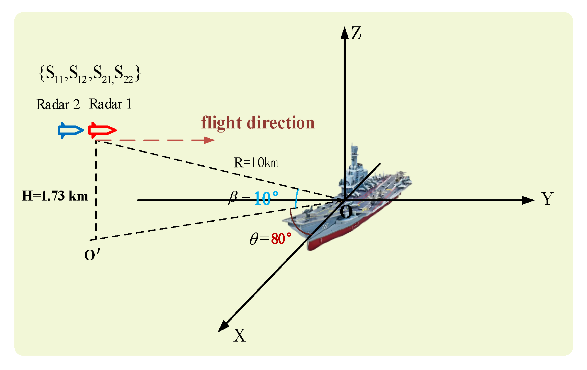 Sensors 23 02577 g006 Sensors 23 02577 g006