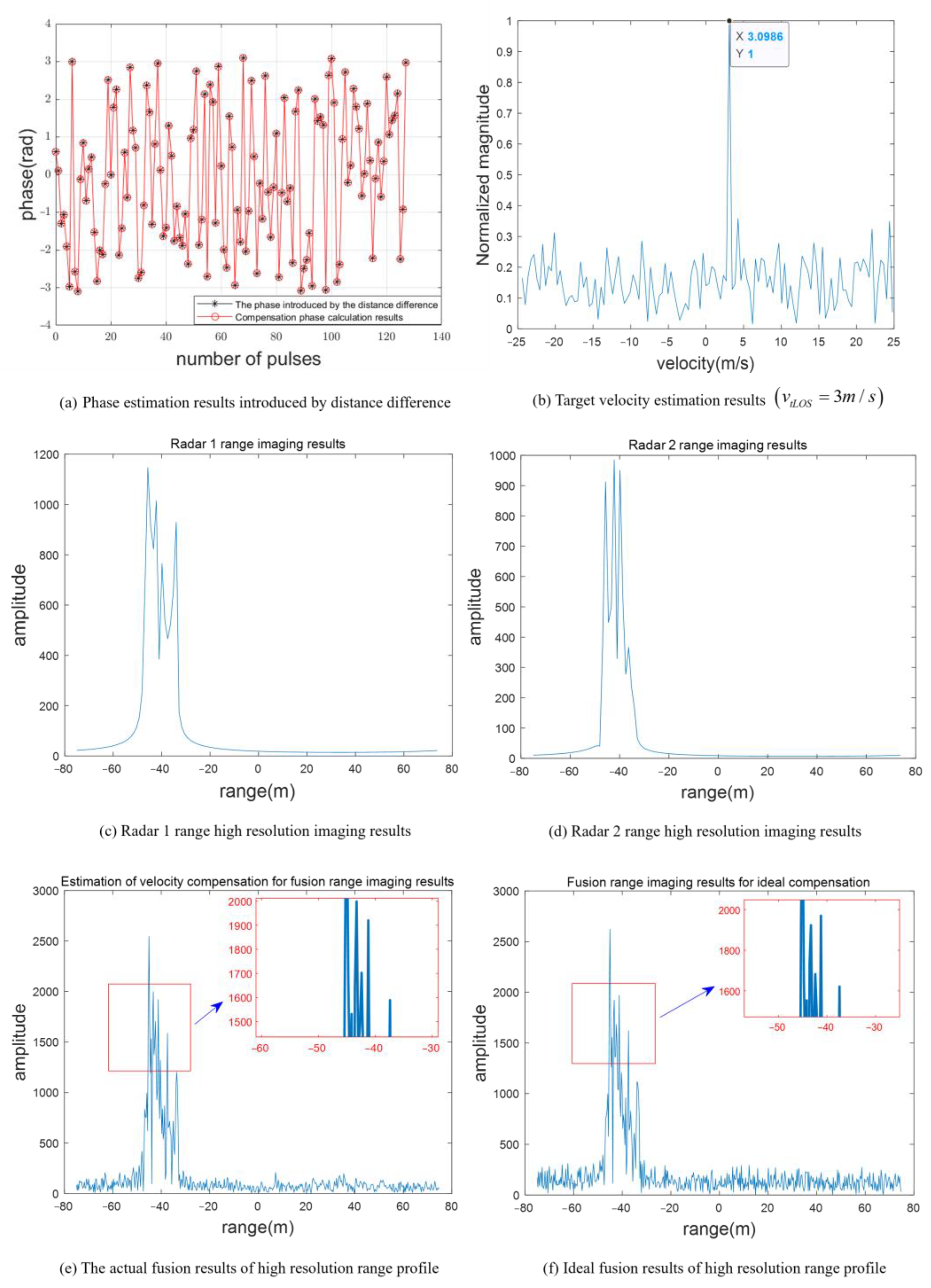 Sensors 23 02577 g007 Sensors 23 02577 g007