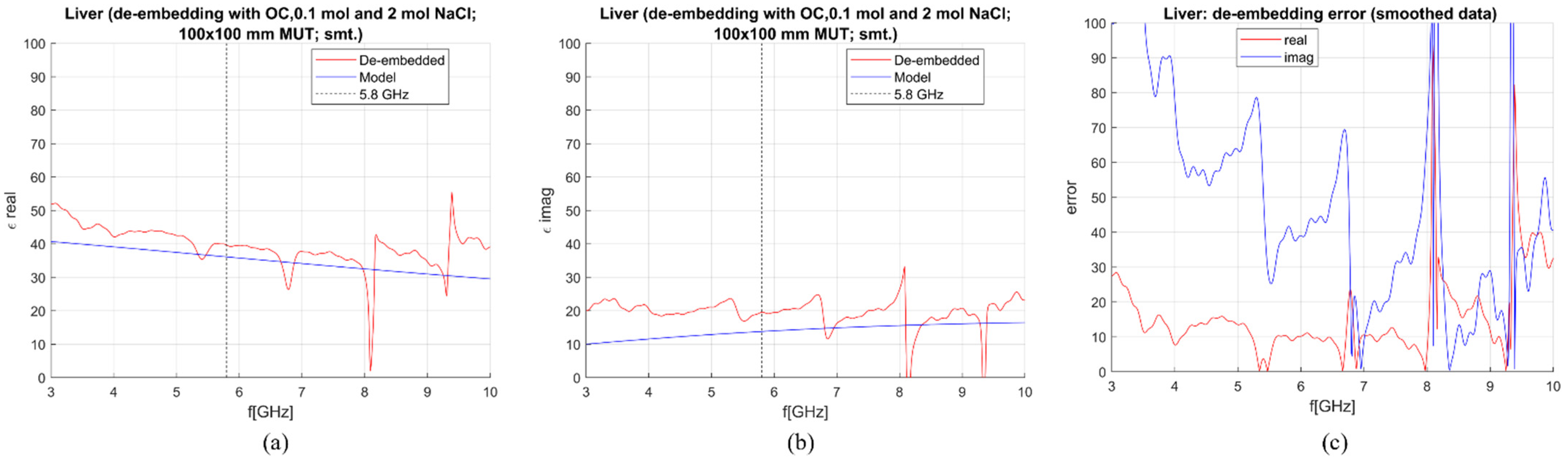 Sensors 23 02579 g007 Sensors 23 02579 g007