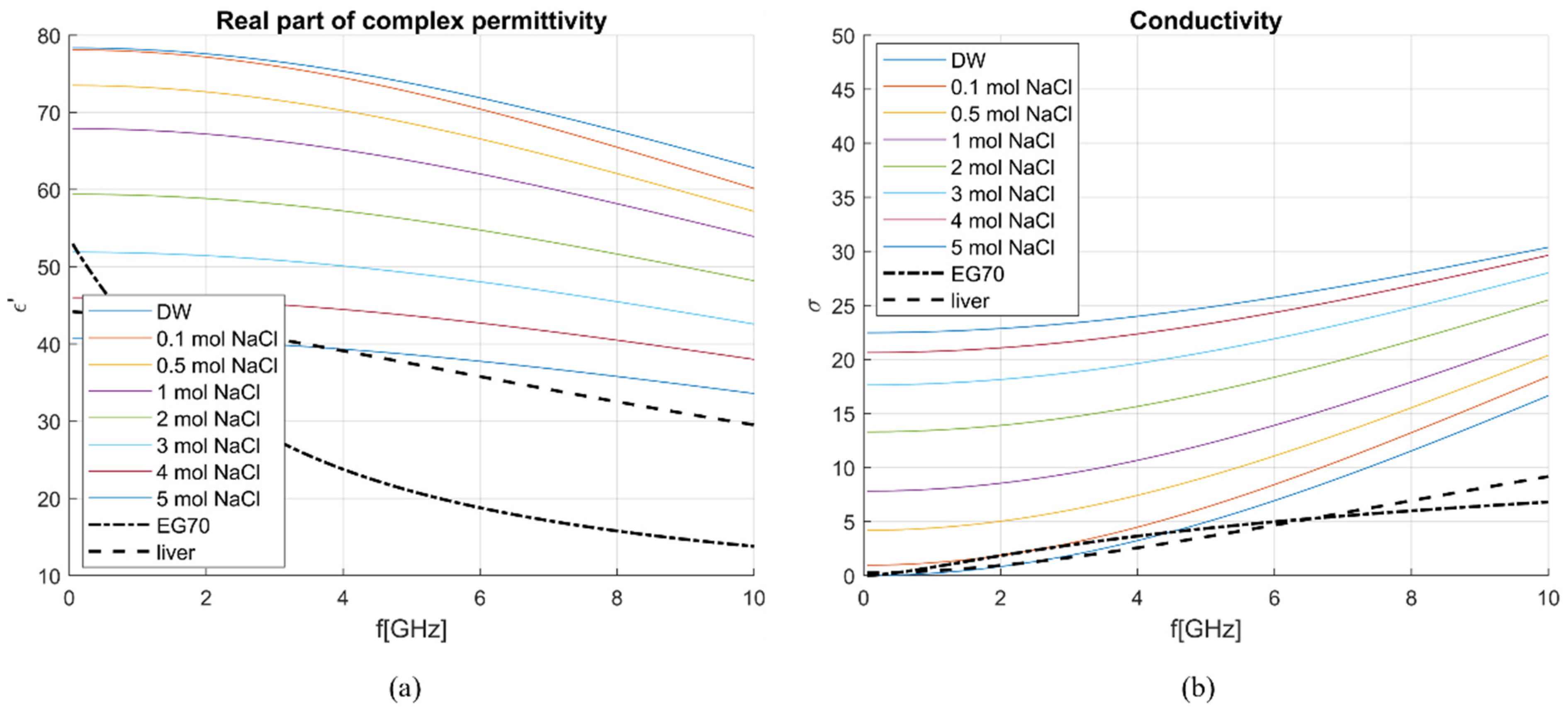 Sensors 23 02579 g011 Sensors 23 02579 g011