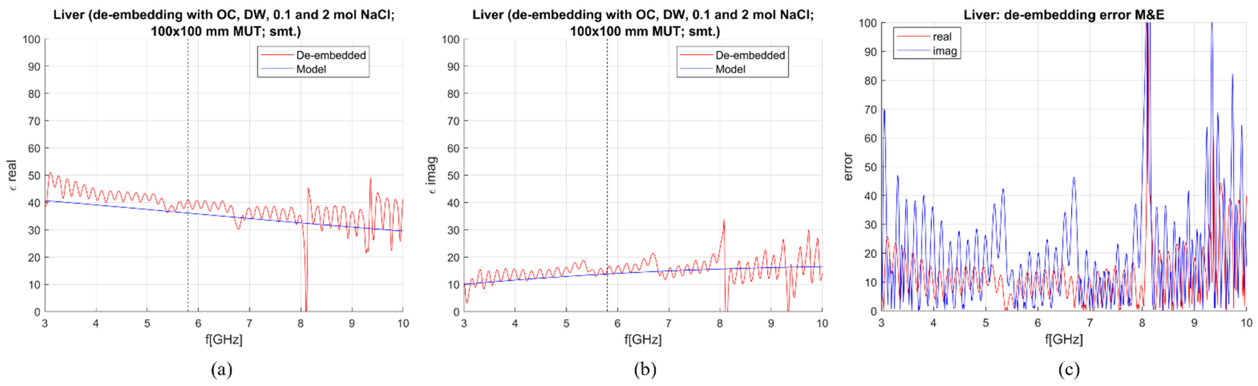 Sensors 23 02579 g012 Sensors 23 02579 g012