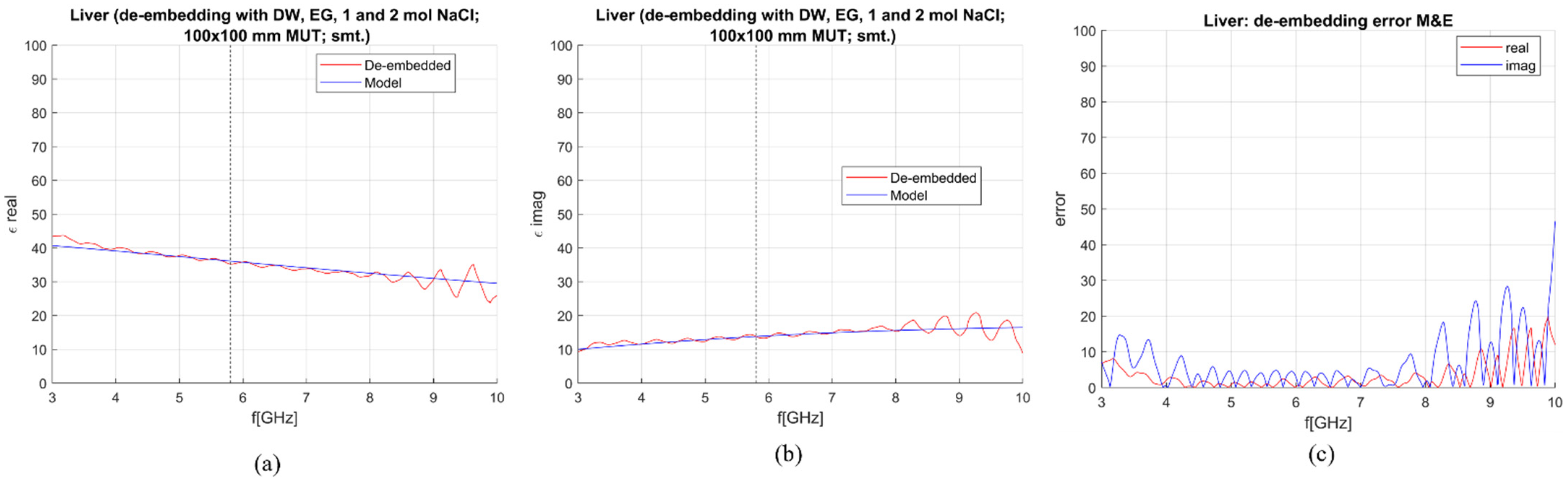 Sensors 23 02579 g013 Sensors 23 02579 g013