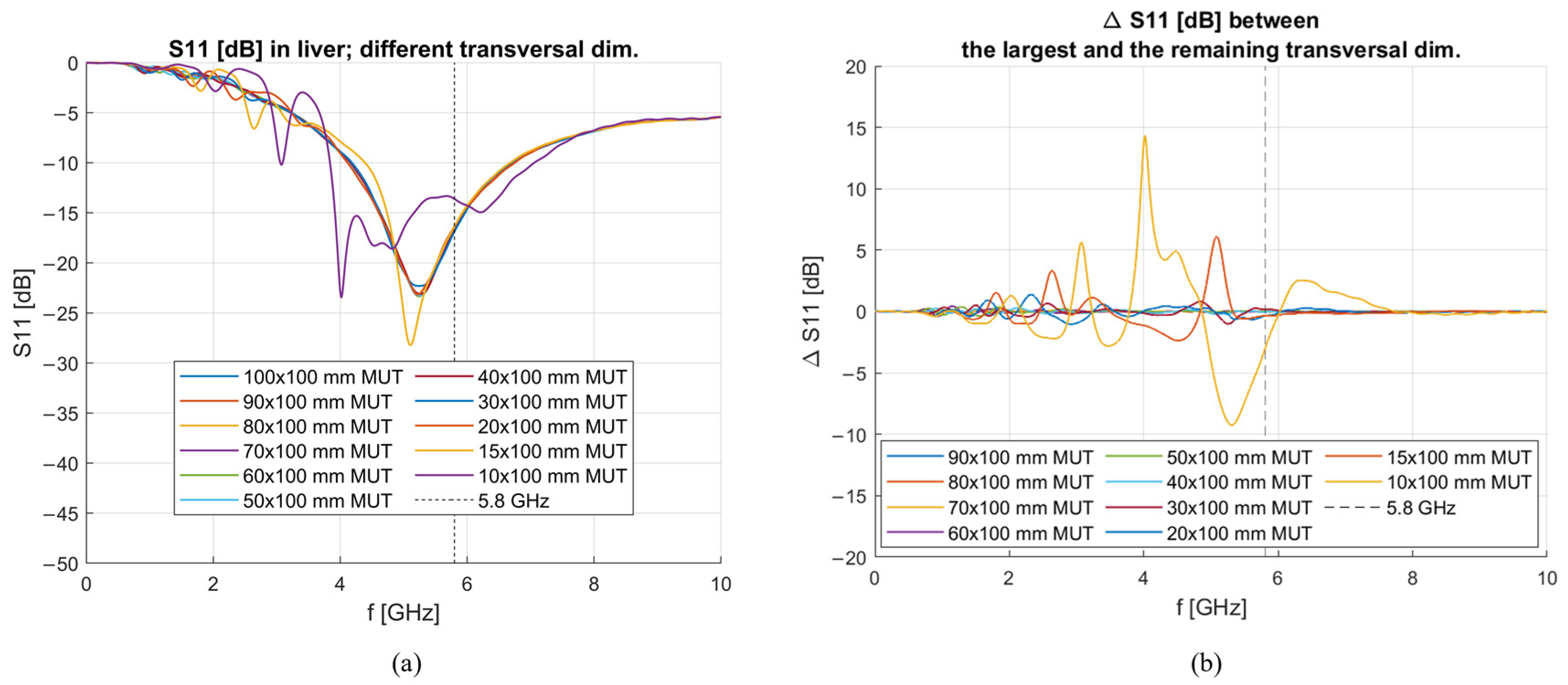 Sensors 23 02579 g015 Sensors 23 02579 g015