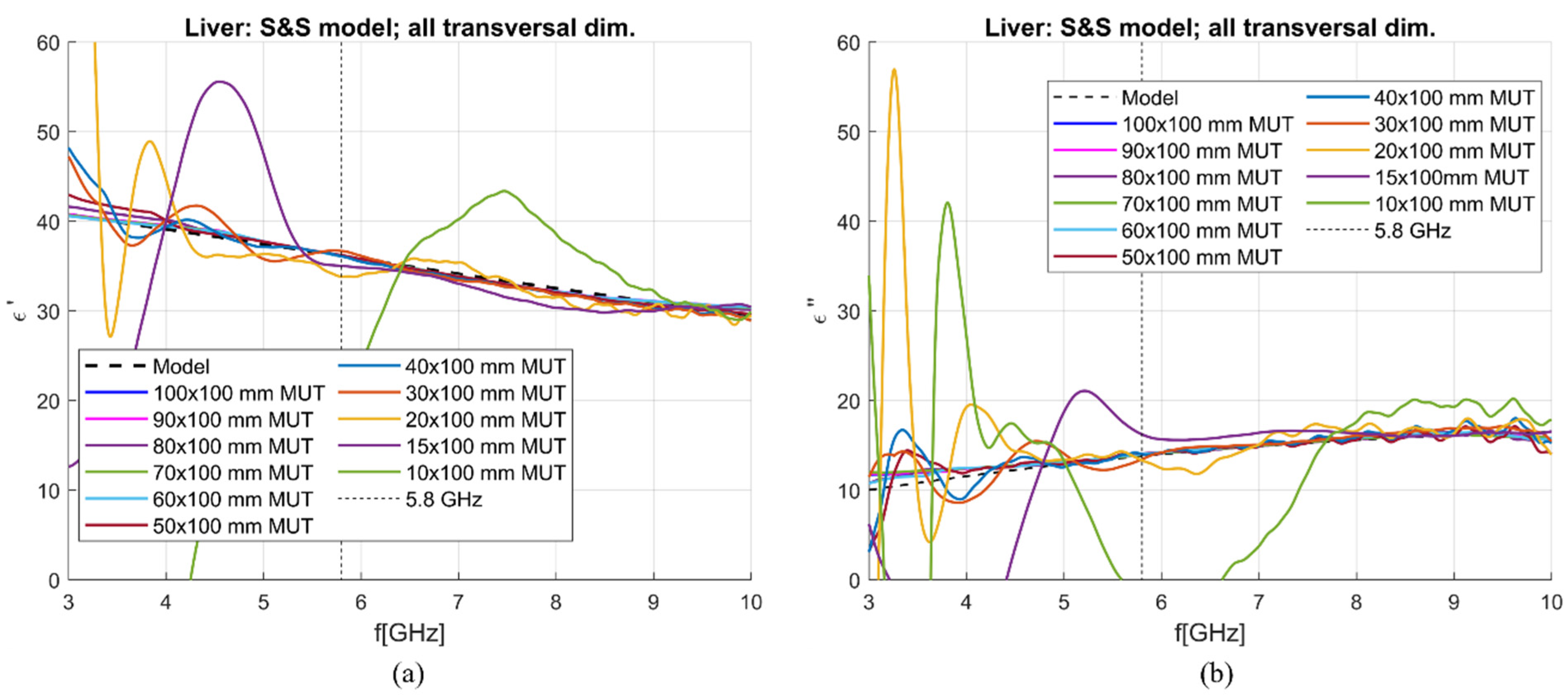 Sensors 23 02579 g016 Sensors 23 02579 g016