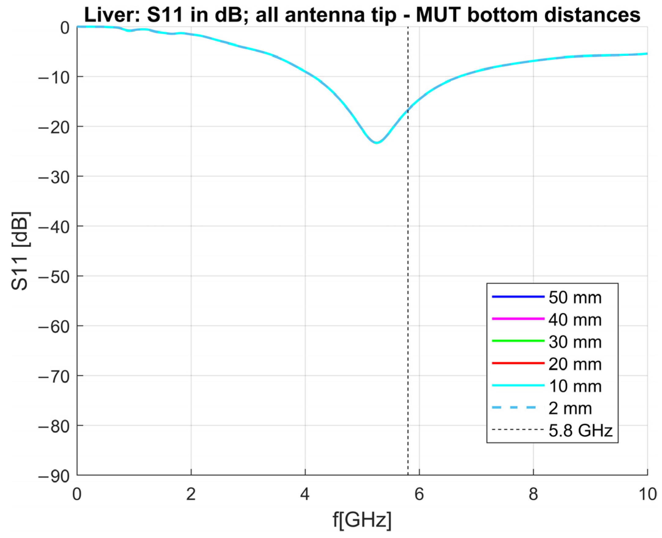Sensors 23 02579 g017 Sensors 23 02579 g017