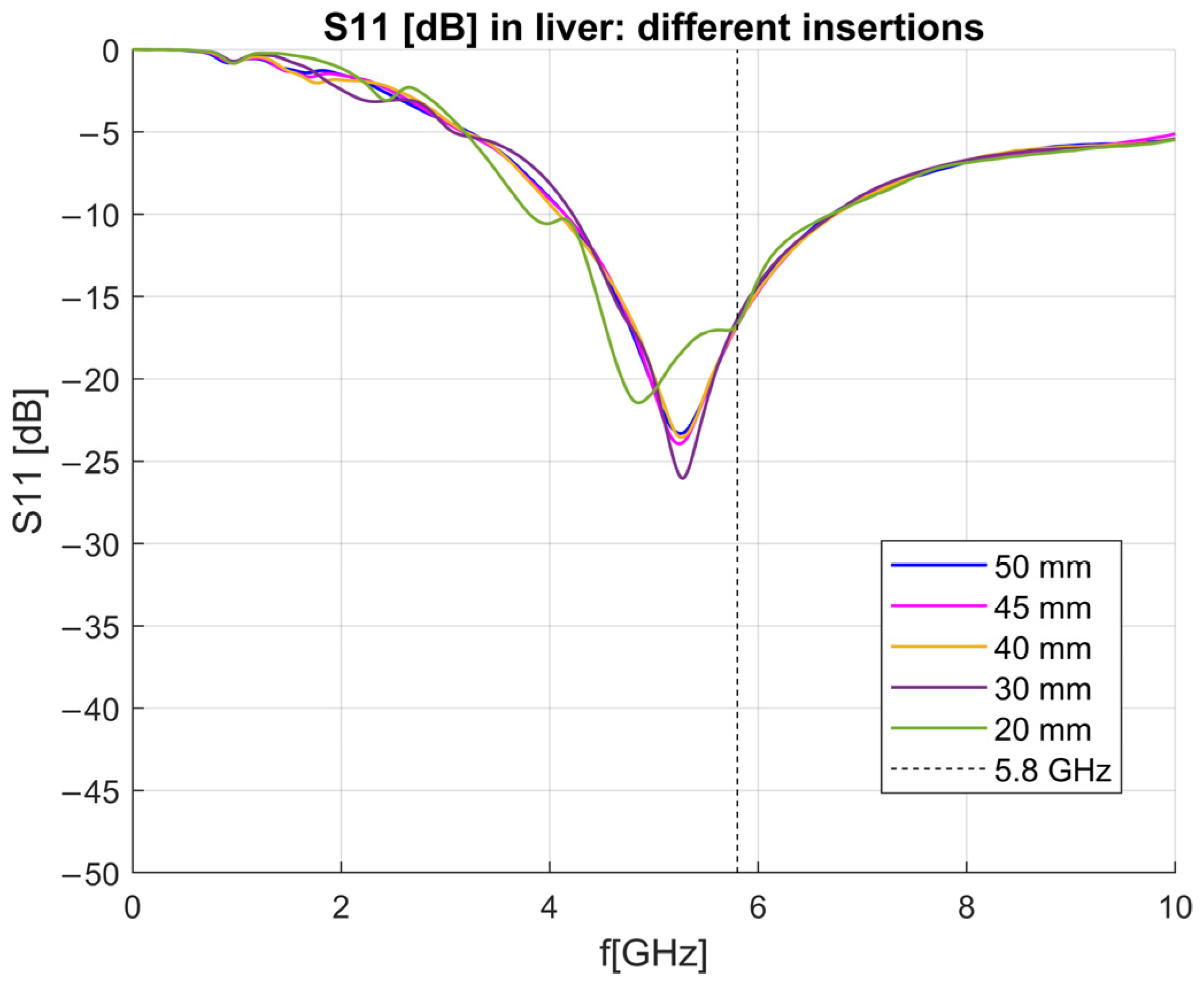 Sensors 23 02579 g019 Sensors 23 02579 g019