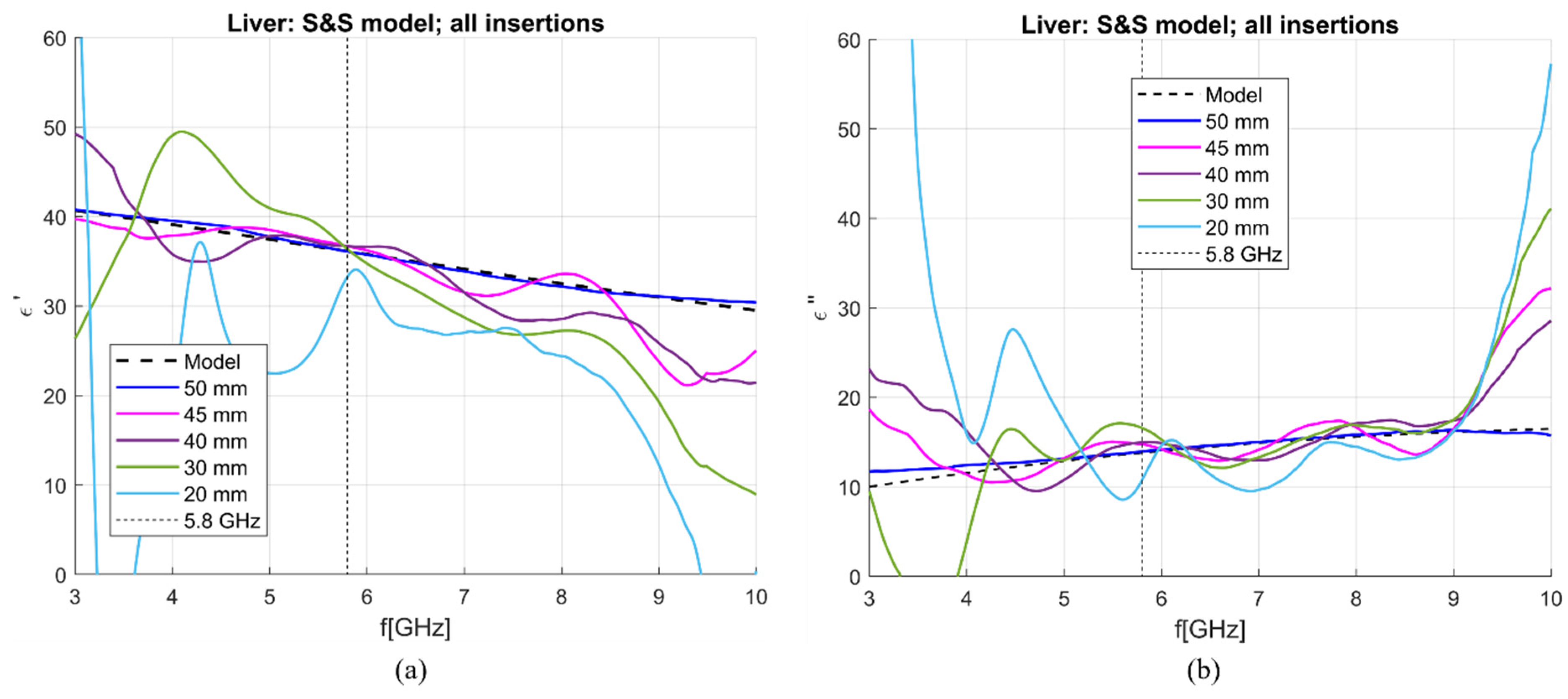Sensors 23 02579 g020 Sensors 23 02579 g020