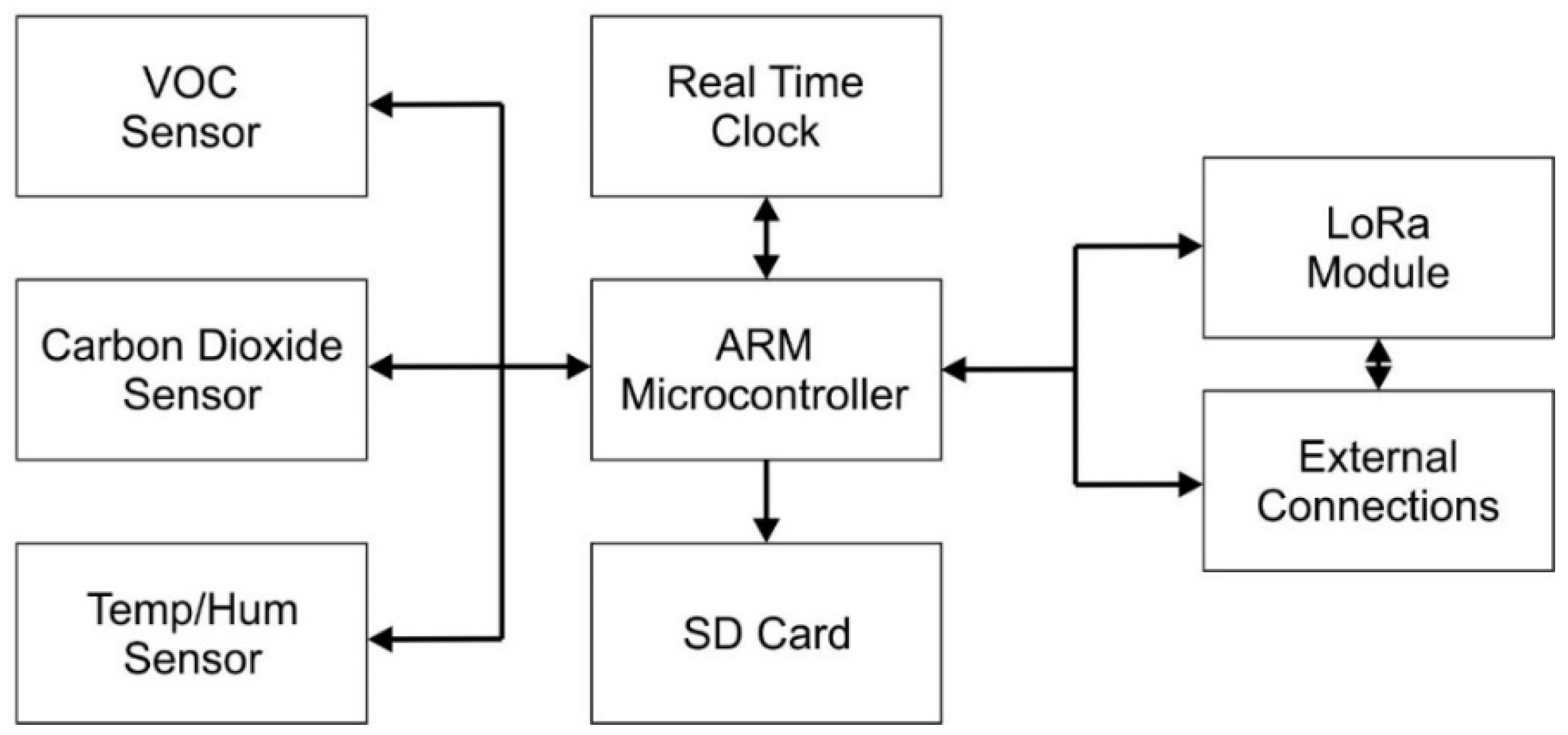 Sensors 23 02580 g002