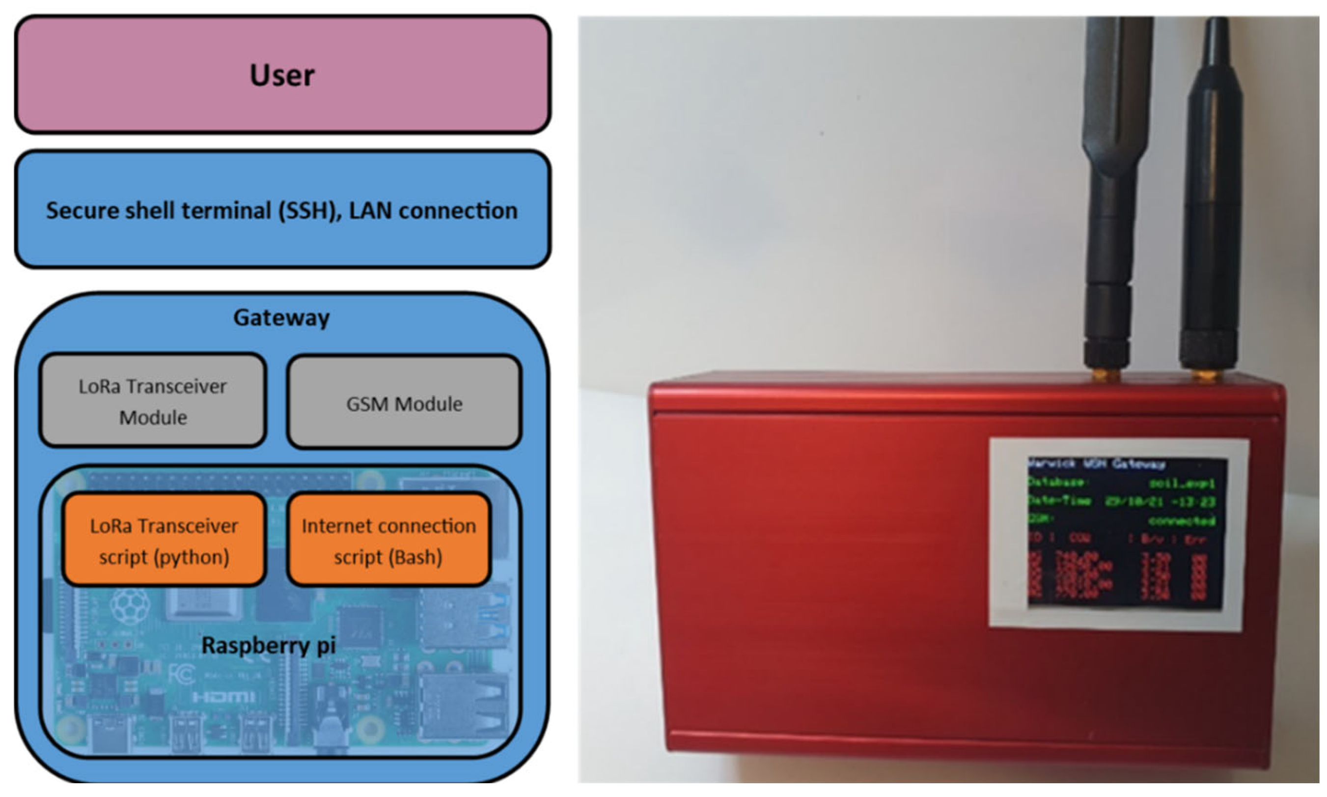 Sensors 23 02580 g005