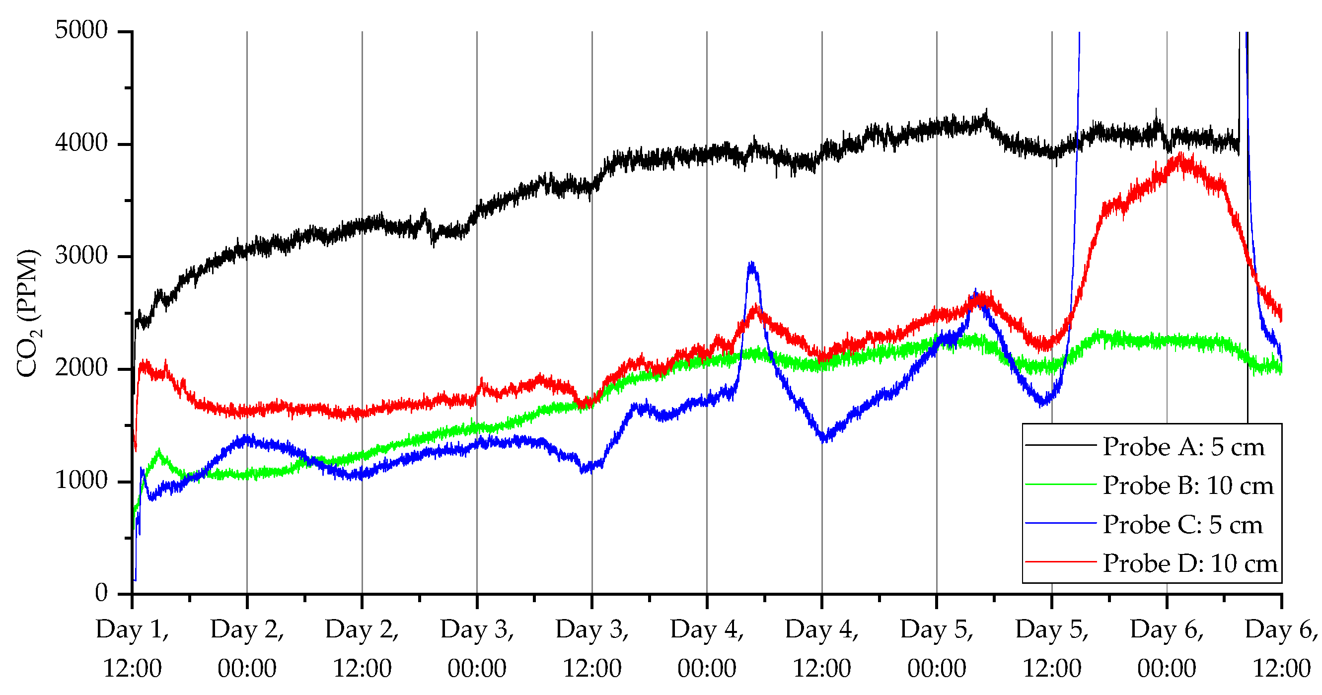 Sensors 23 02580 g009