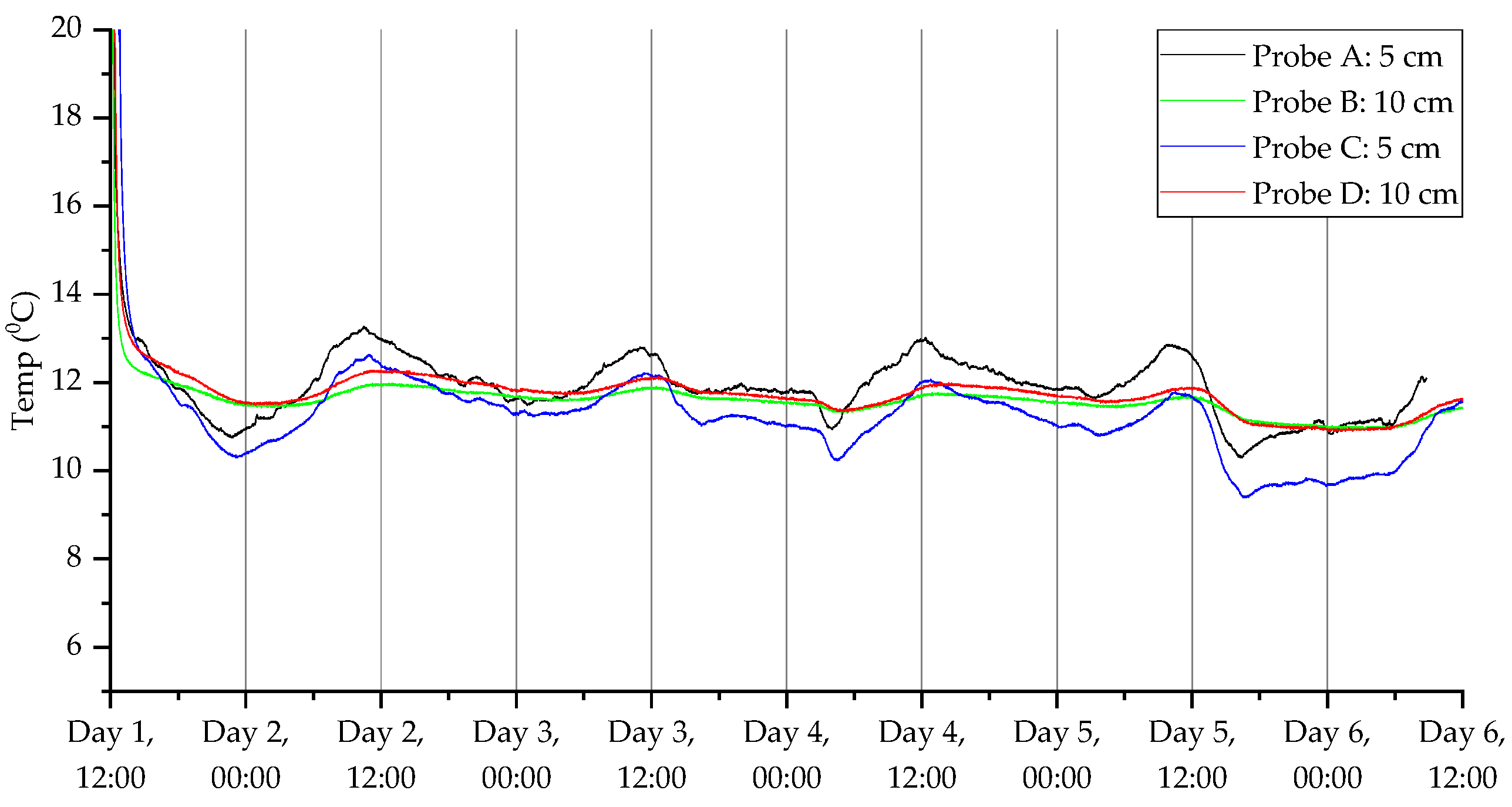 Sensors 23 02580 g011