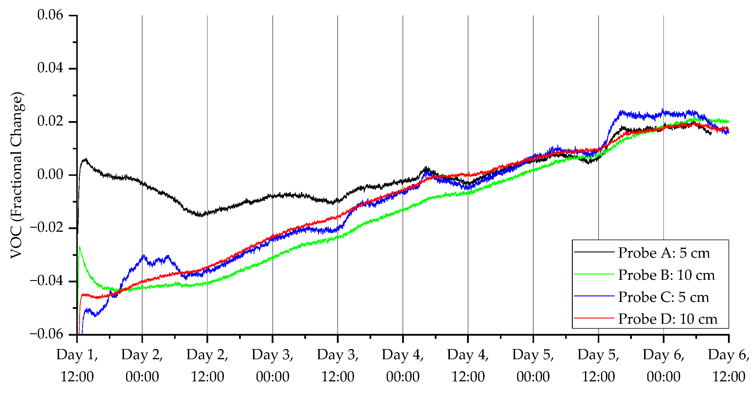 Sensors 23 02580 g012