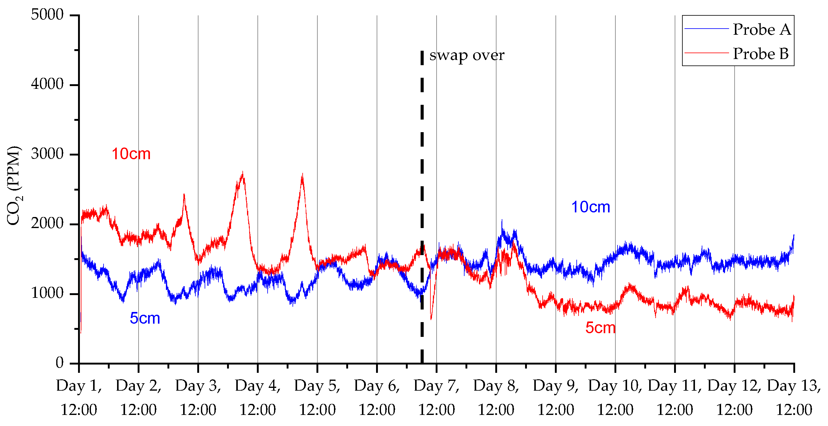 Sensors 23 02580 g013