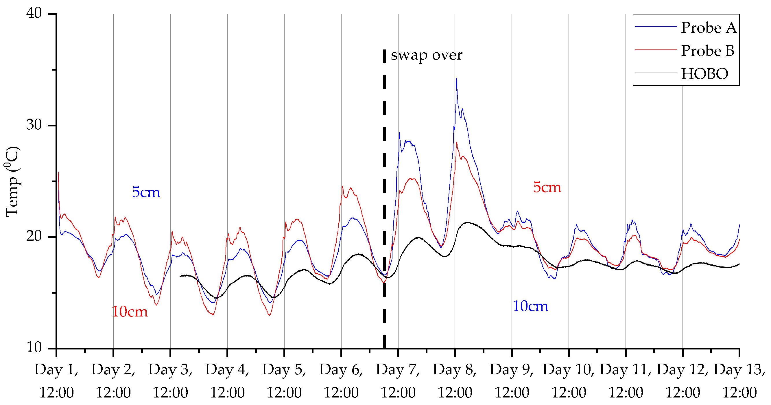 Sensors 23 02580 g015