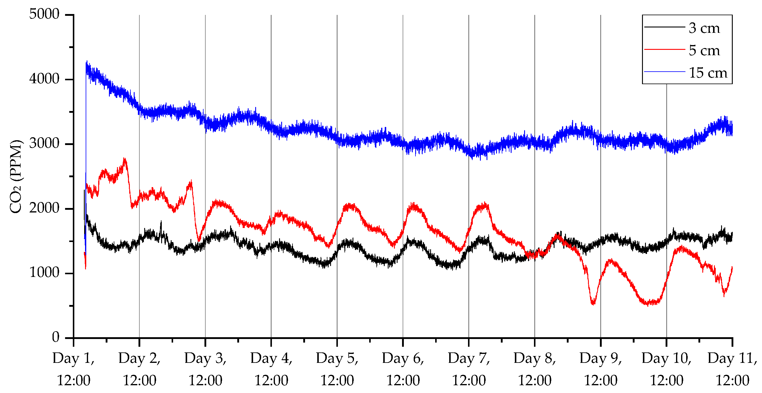Sensors 23 02580 g017