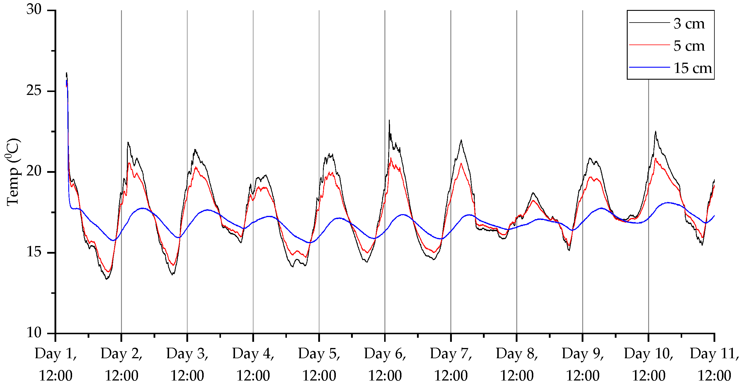 Sensors 23 02580 g019