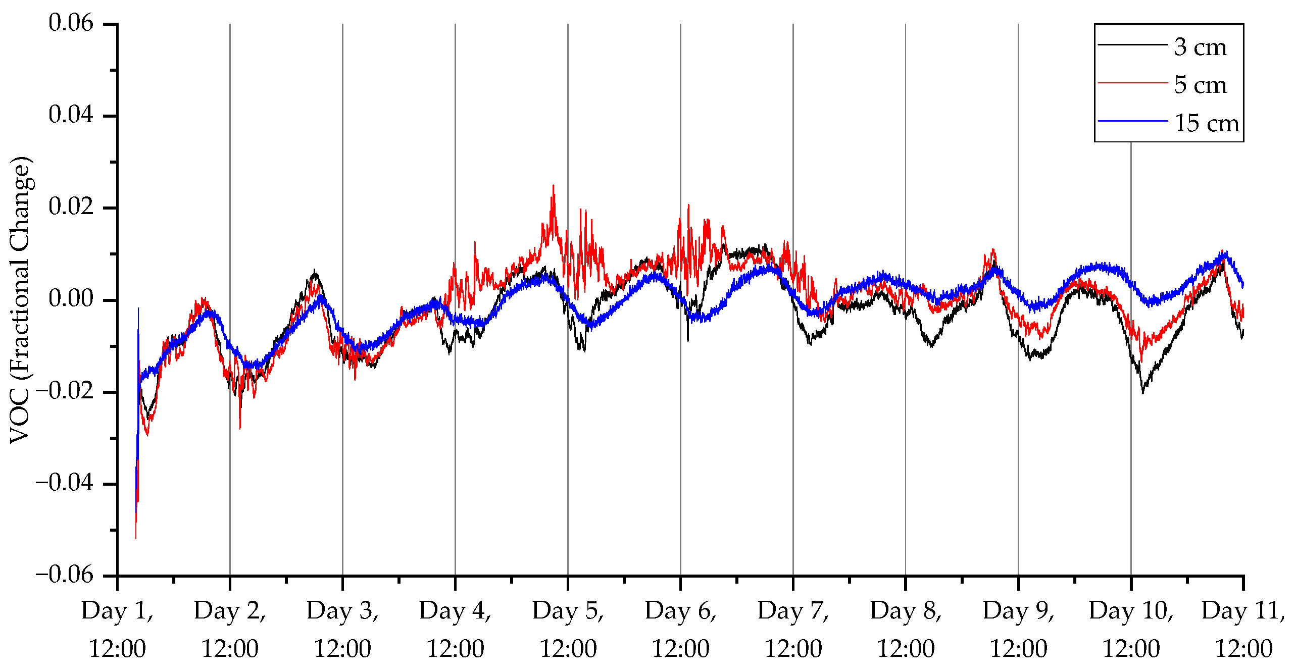 Sensors 23 02580 g020
