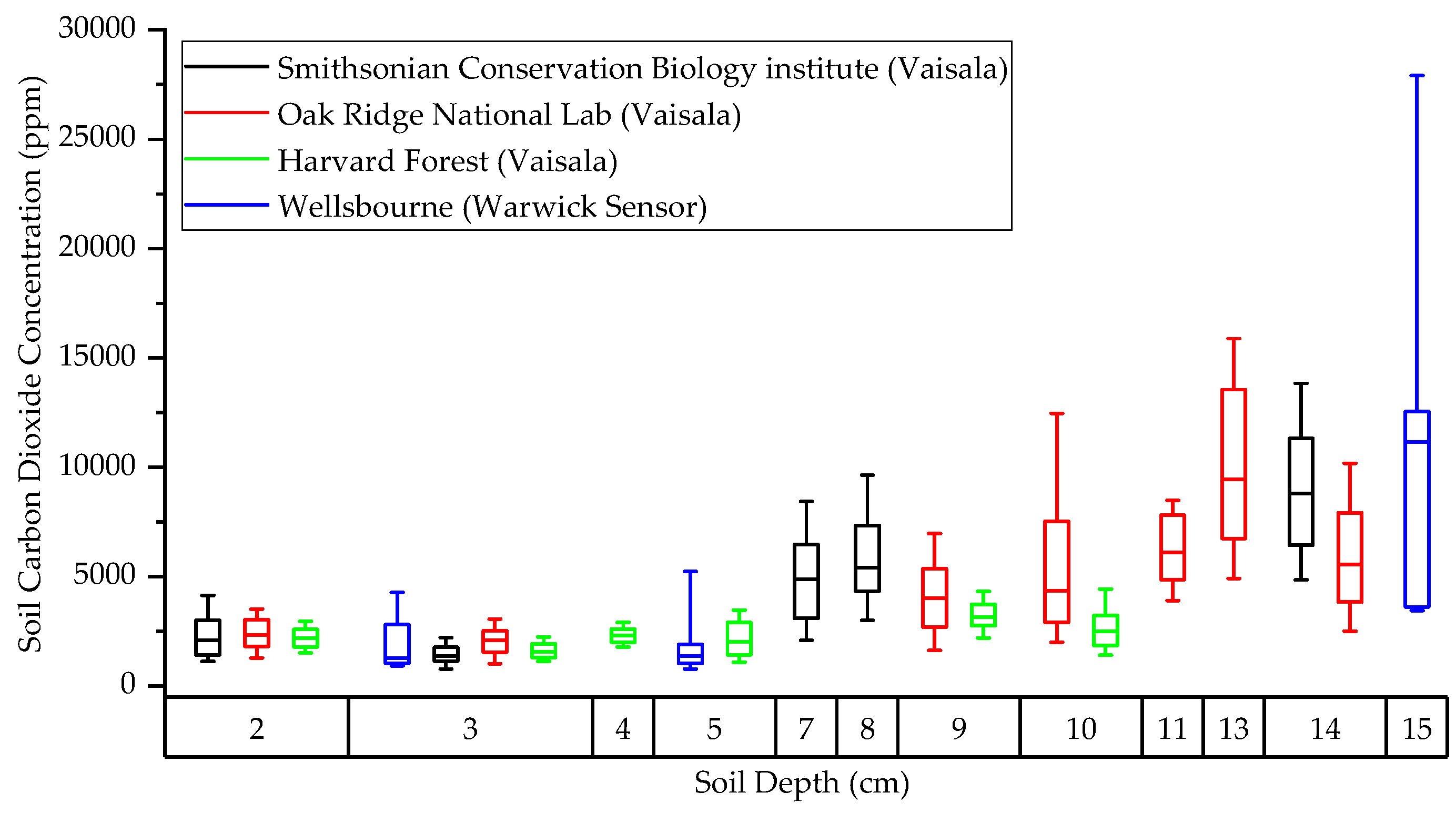 Sensors 23 02580 g021