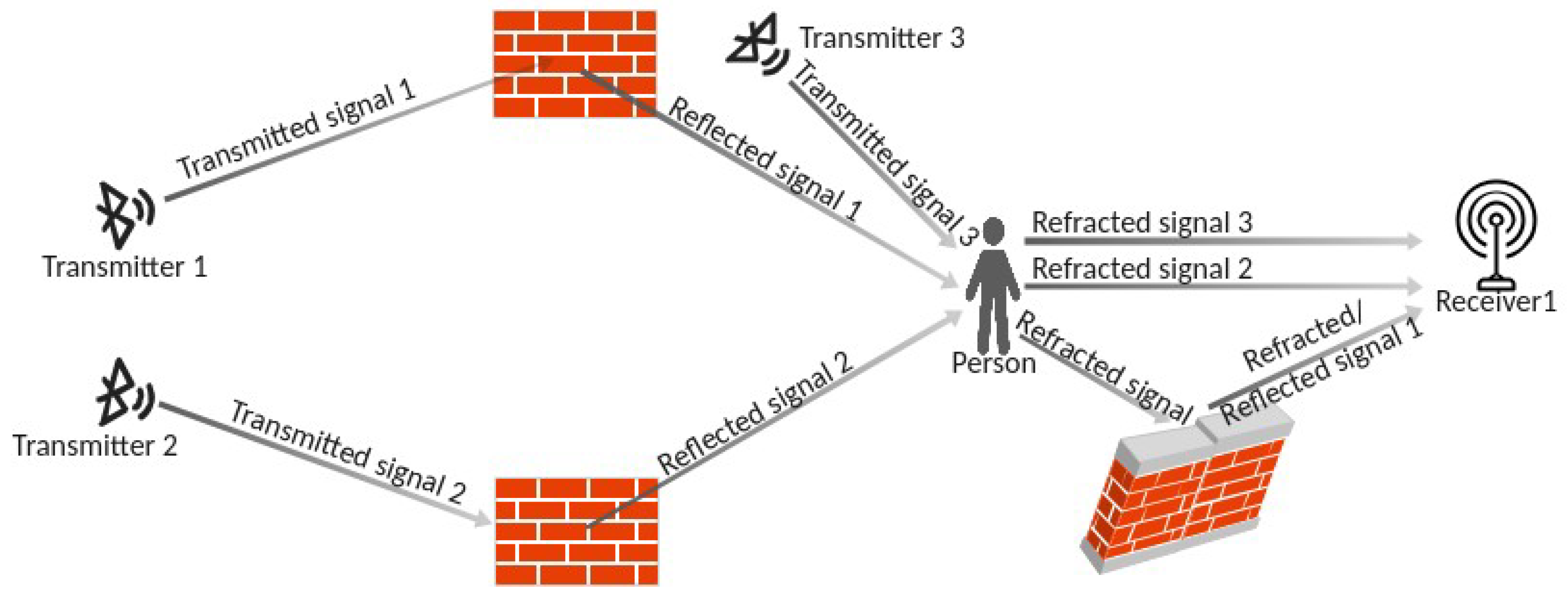 Sensors 23 02581 g002