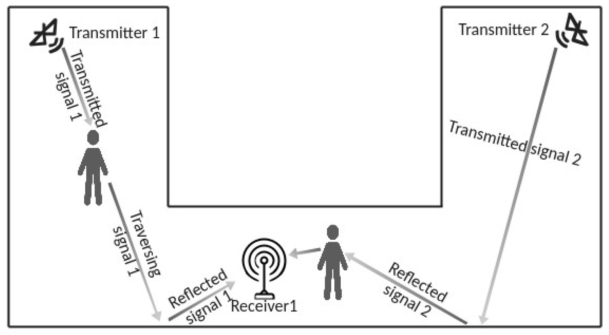 Sensors 23 02581 g003