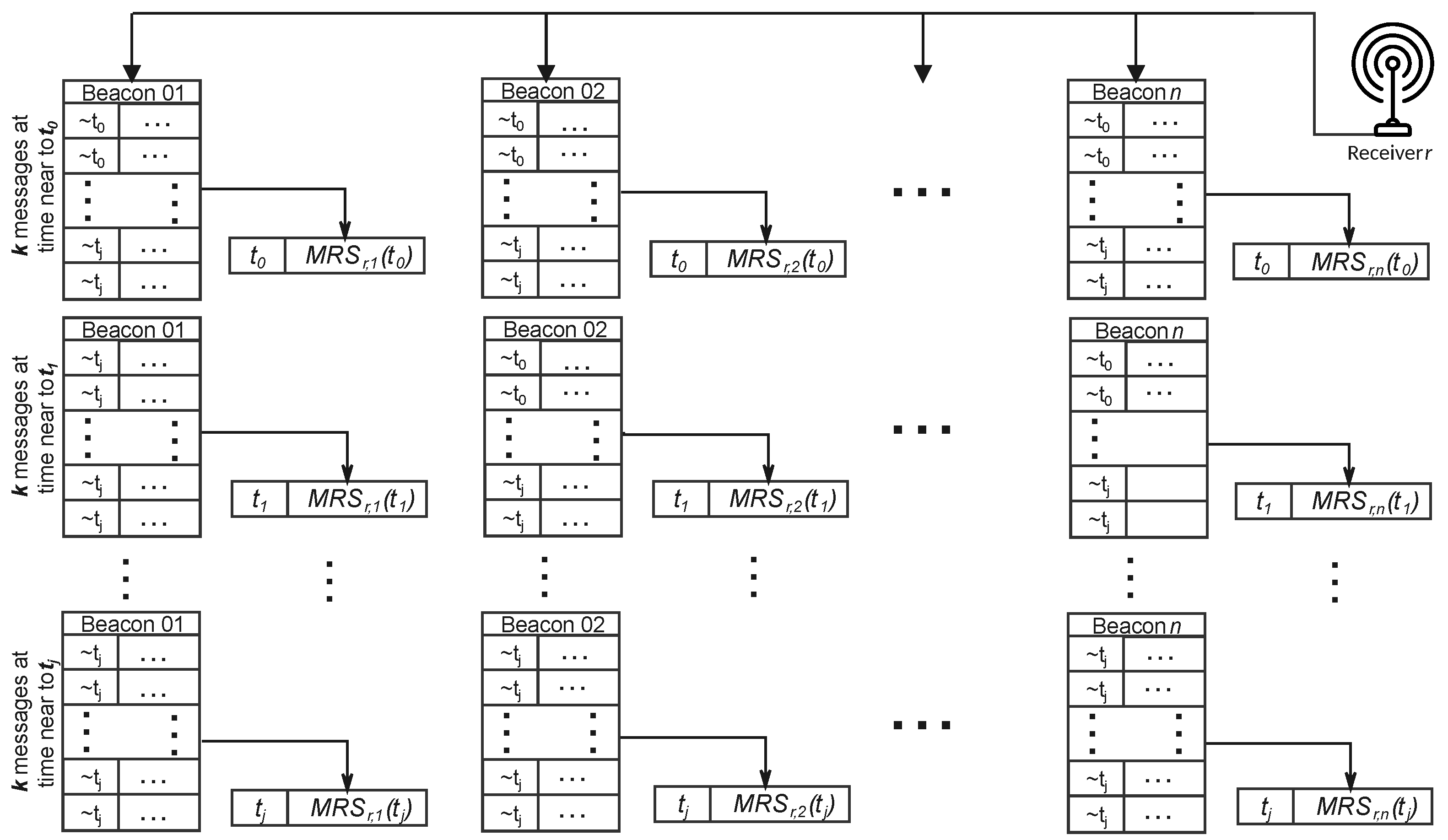 Sensors 23 02581 g004