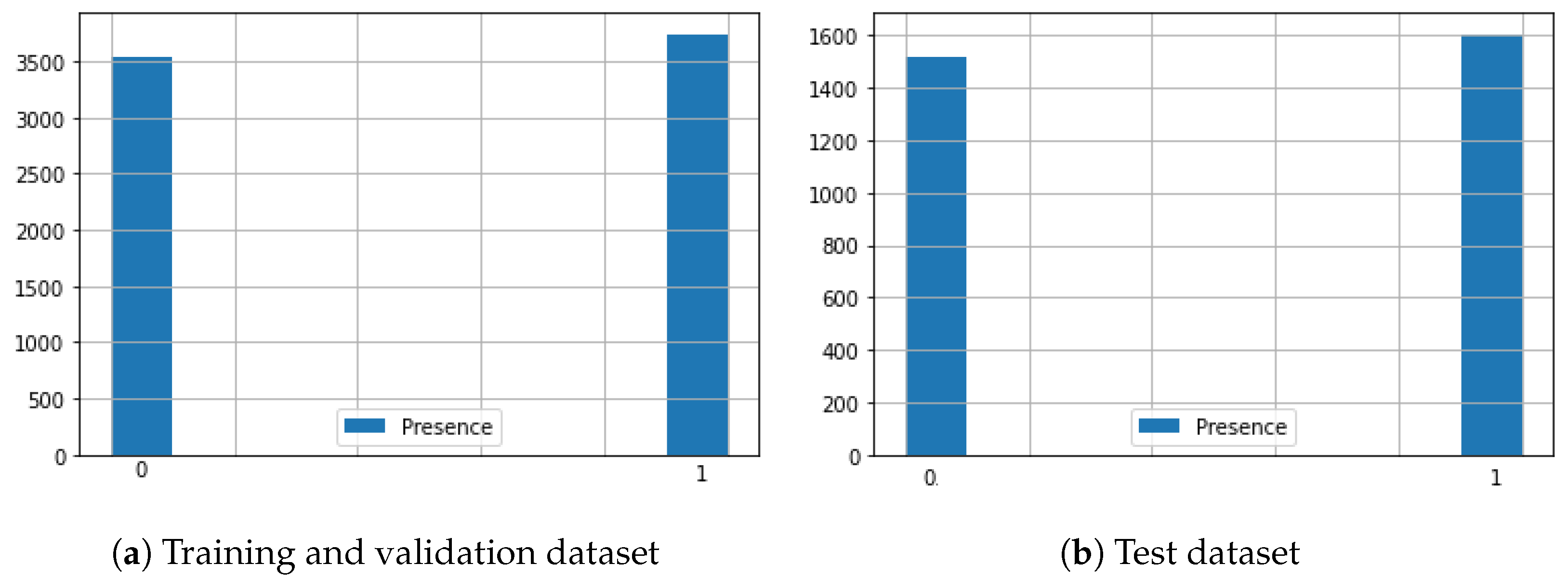 Sensors 23 02581 g007