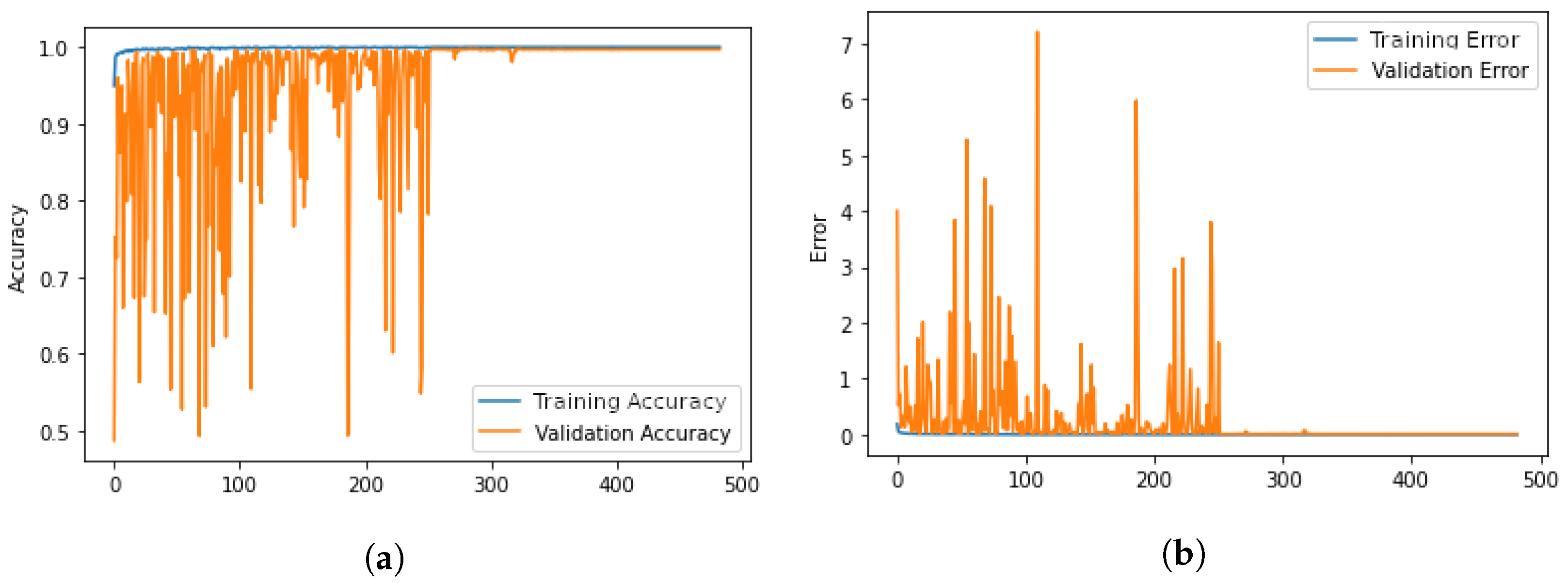 Sensors 23 02581 g008