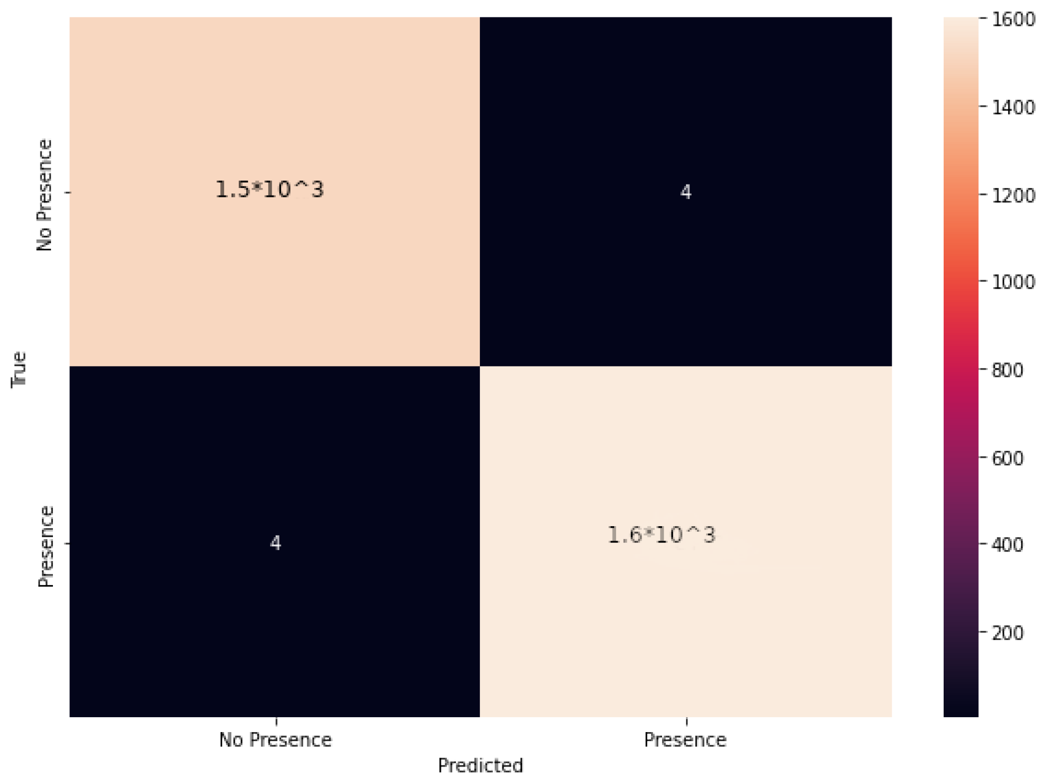 Sensors 23 02581 g009