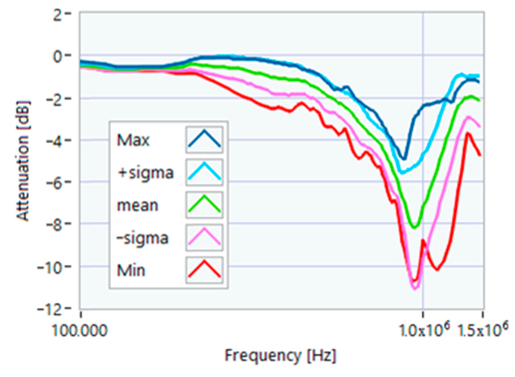Sensors 23 02583 g008