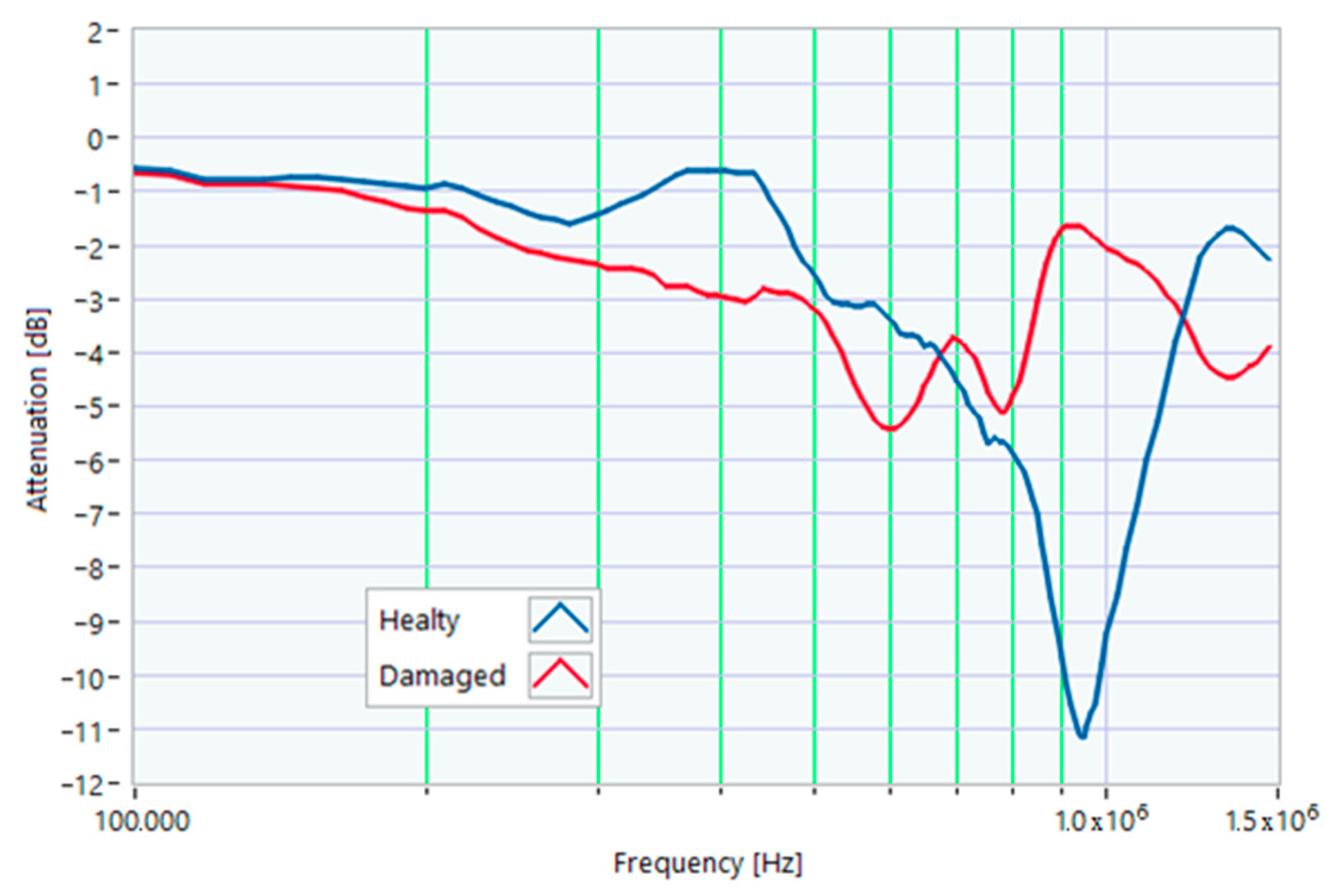 Sensors 23 02583 g021