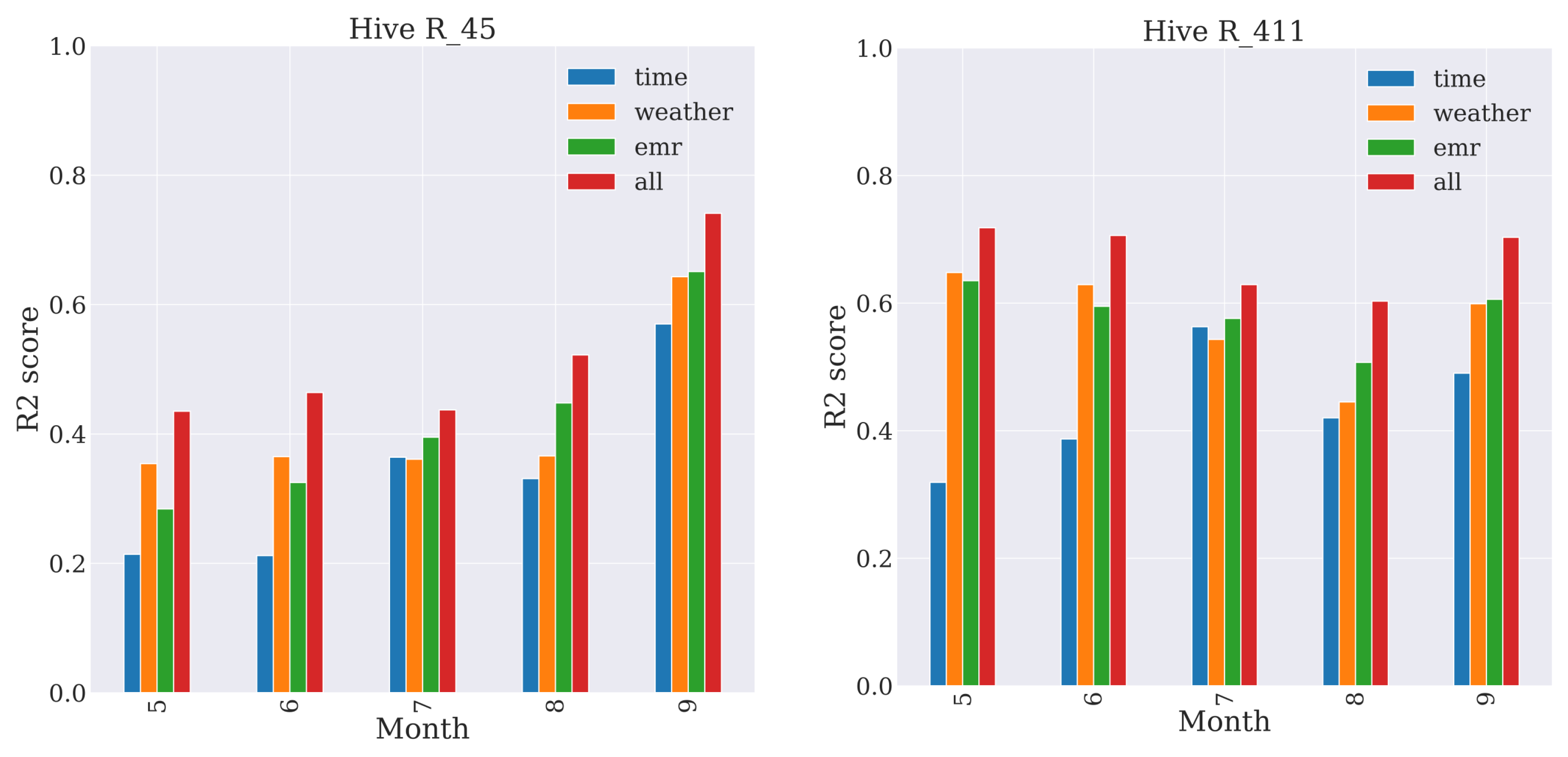 Sensors 23 02584 g0a1a