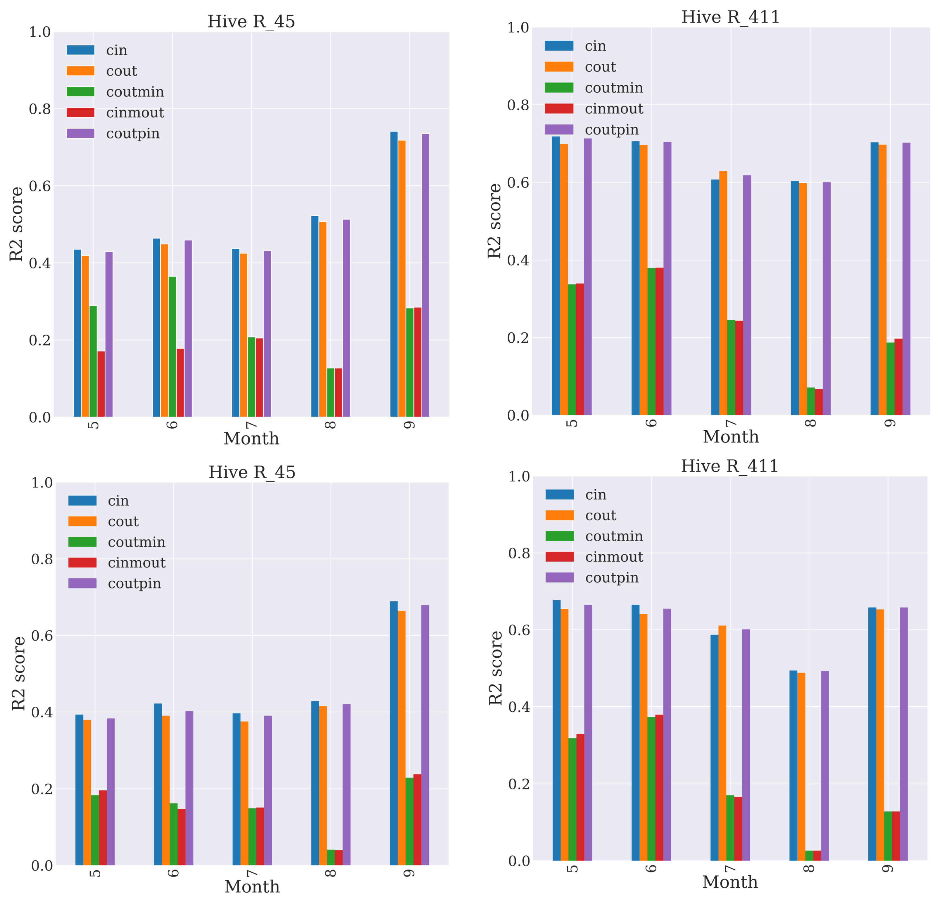 Sensors 23 02584 g0a2