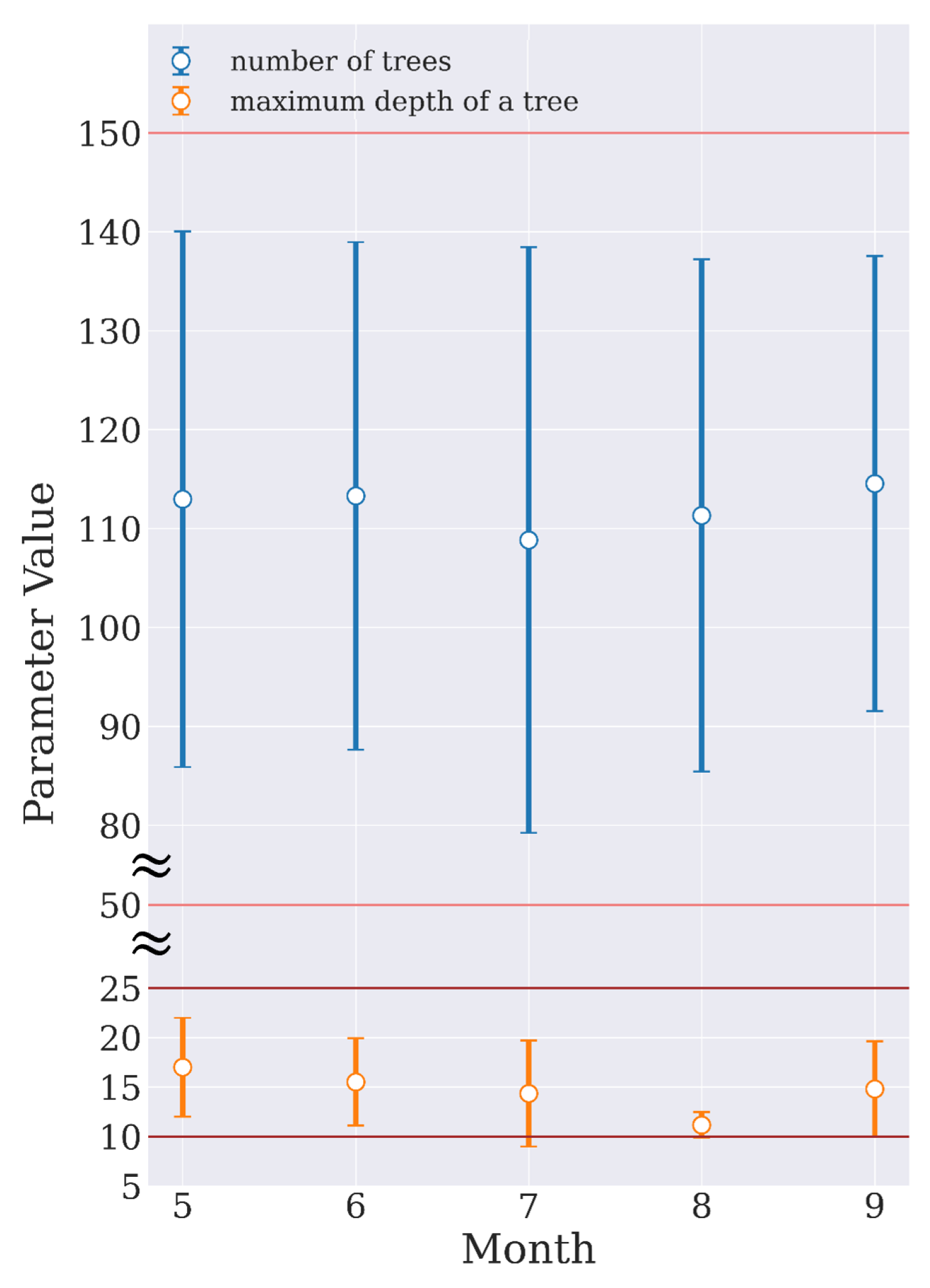 Sensors 23 02584 g0a3