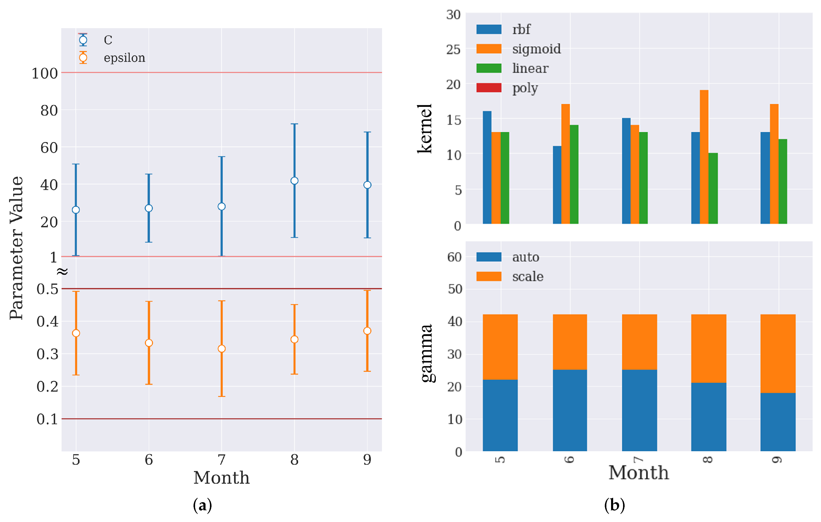 Sensors 23 02584 g0a4