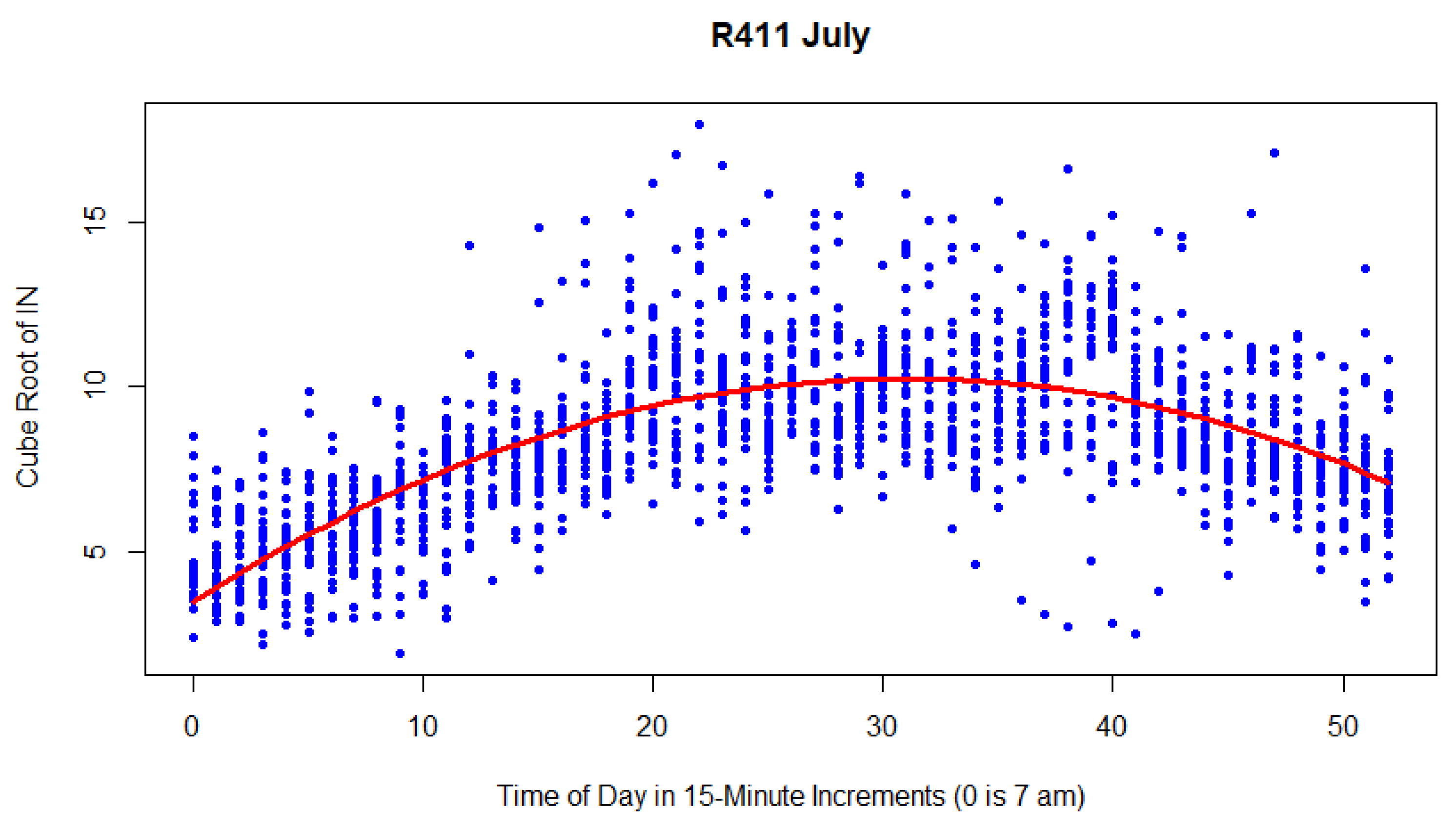 Sensors 23 02584 g0a6