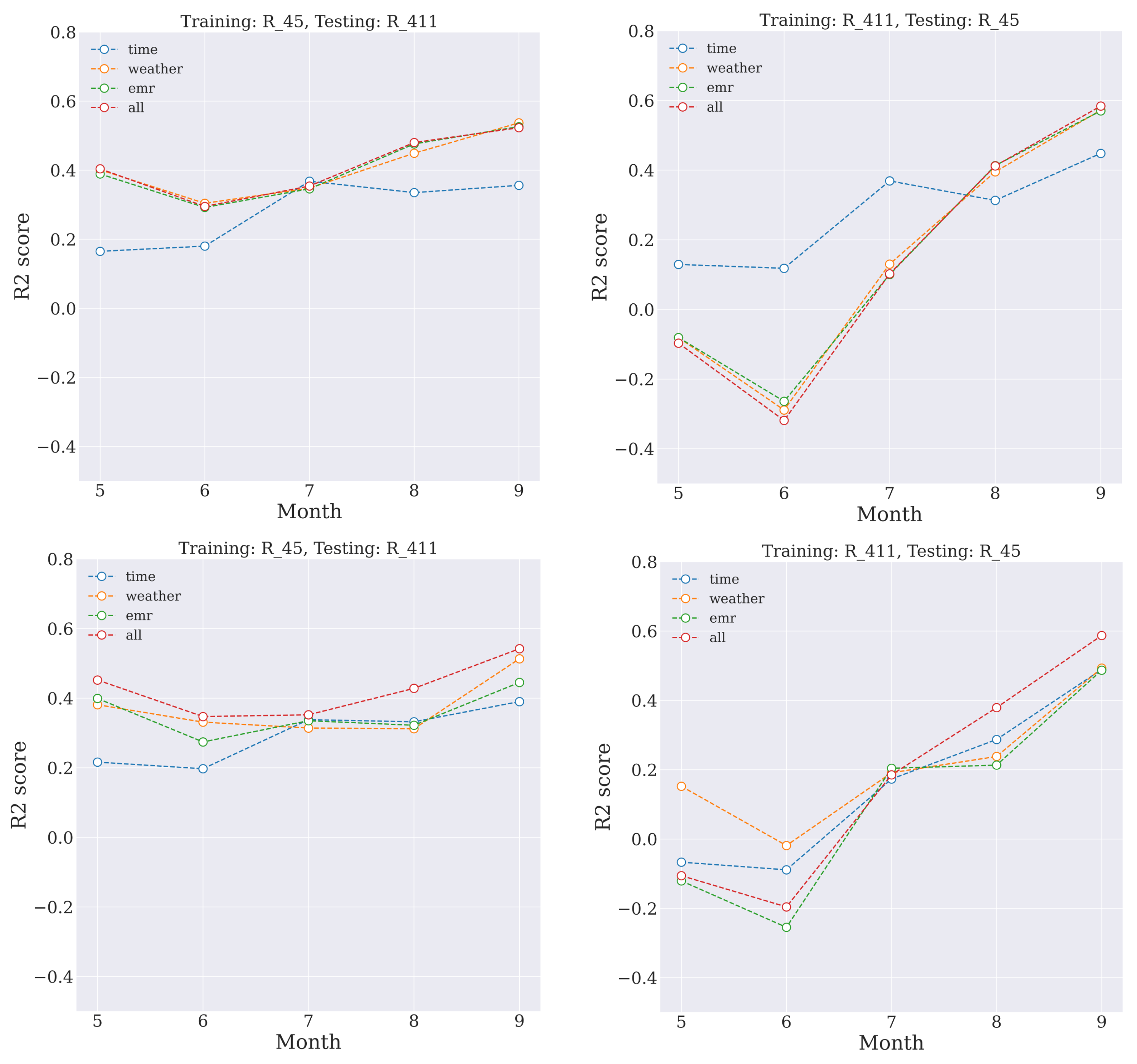 Sensors 23 02584 g0a7