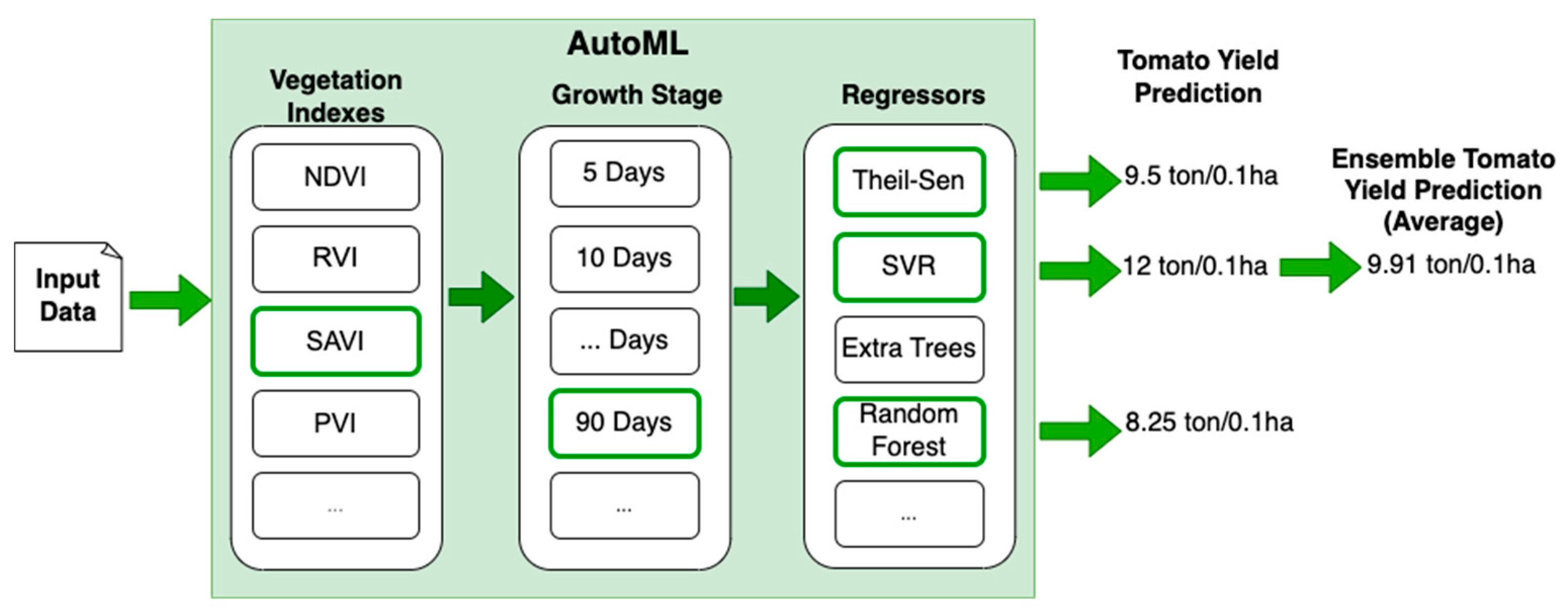 Sensors 23 02586 g004 Sensors 23 02586 g004