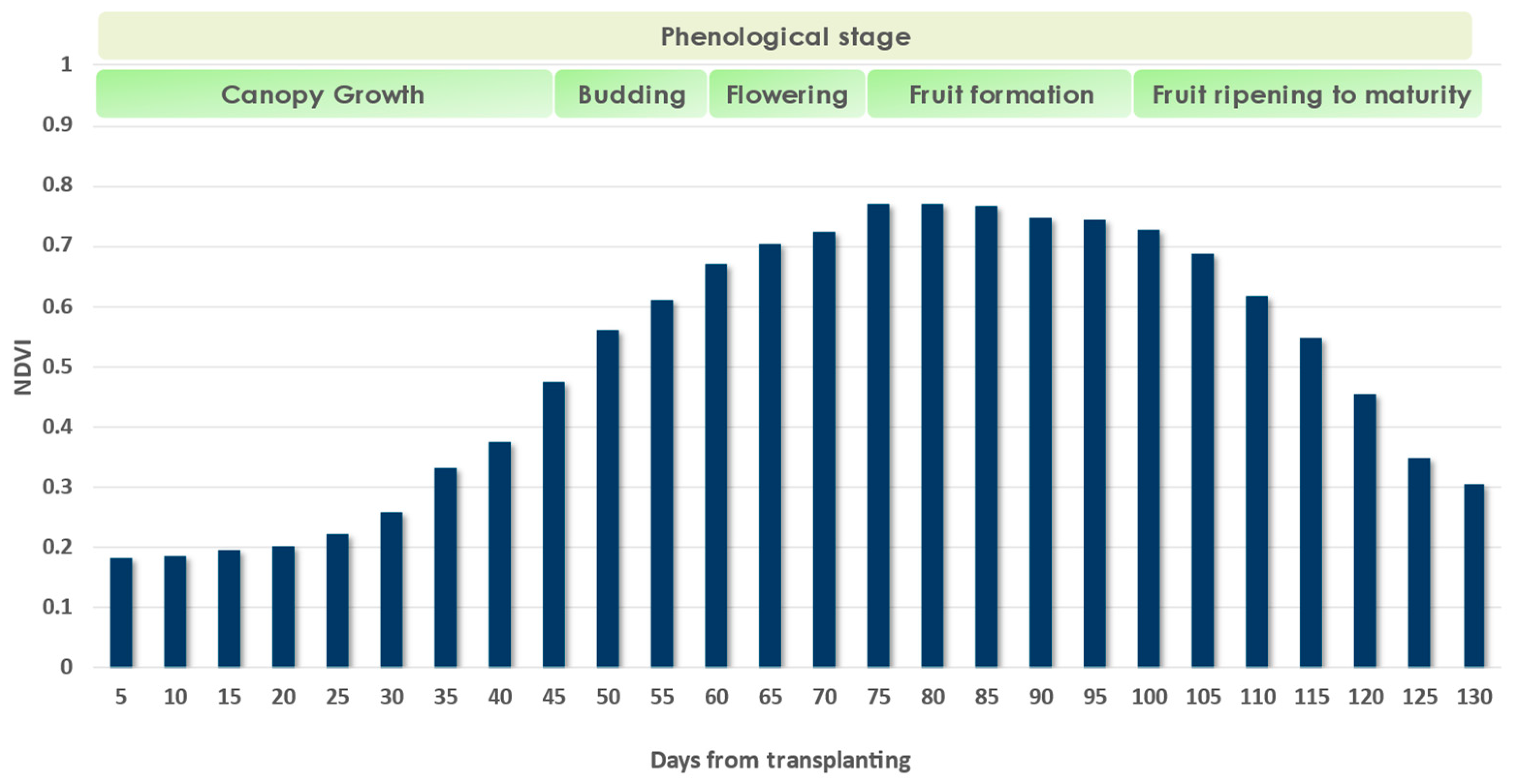 Sensors 23 02586 g005 Sensors 23 02586 g005