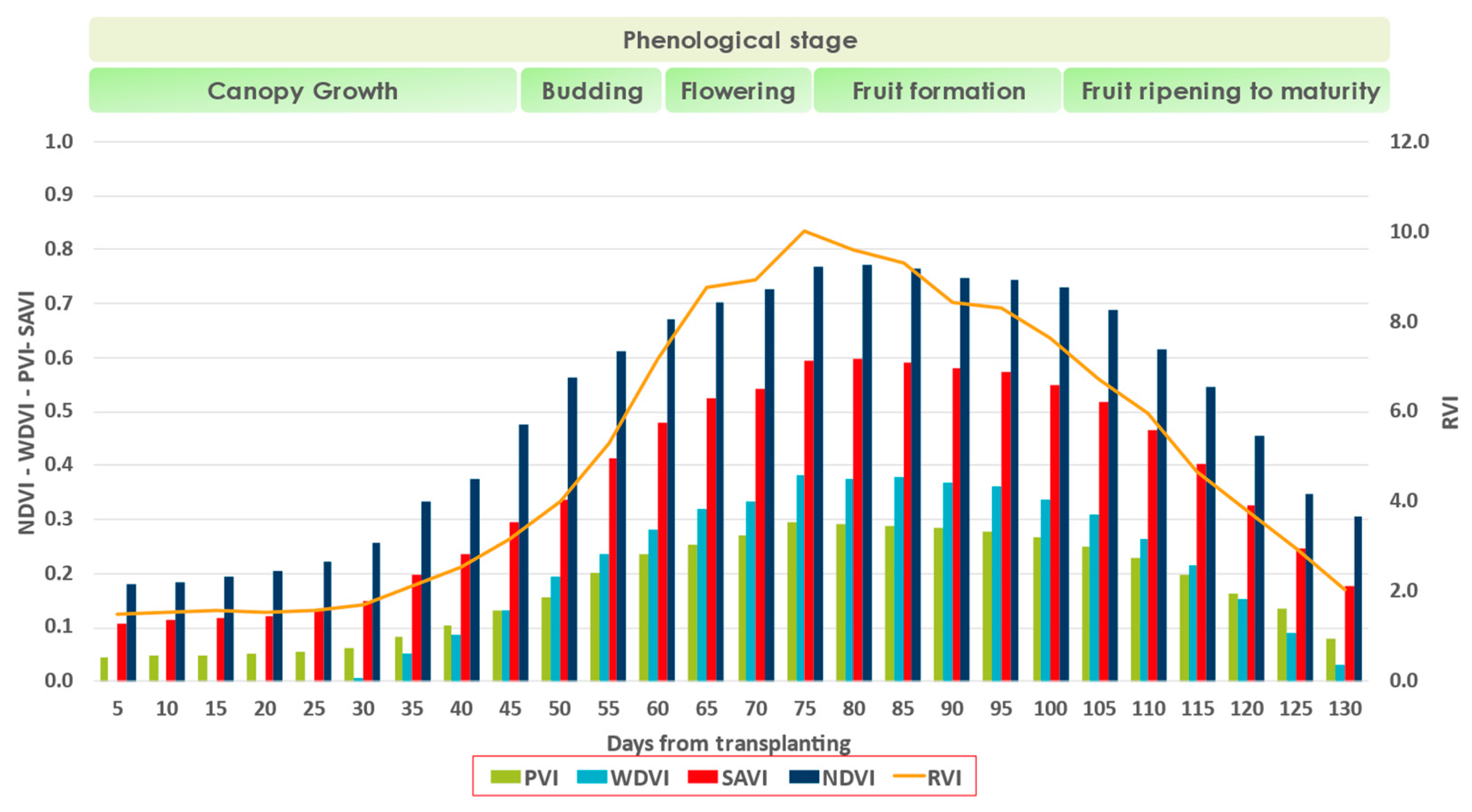 Sensors 23 02586 g006 Sensors 23 02586 g006