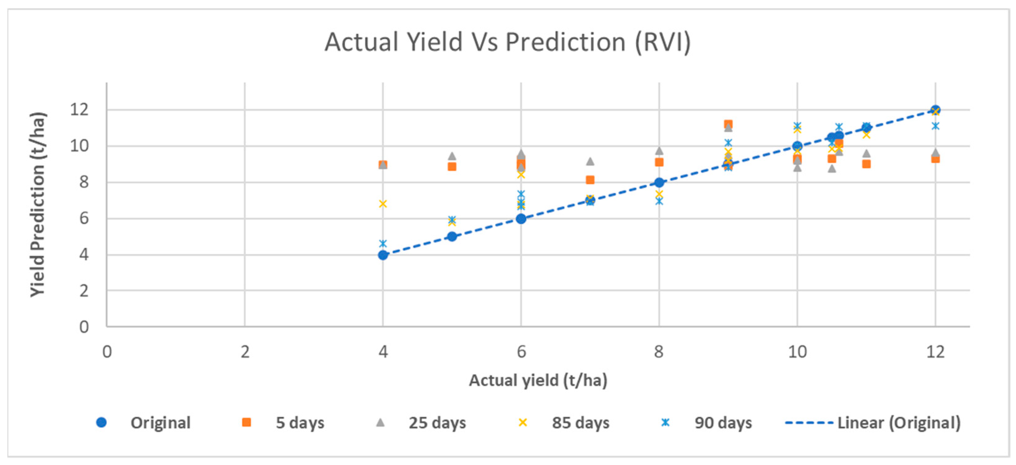 Sensors 23 02586 g008 Sensors 23 02586 g008