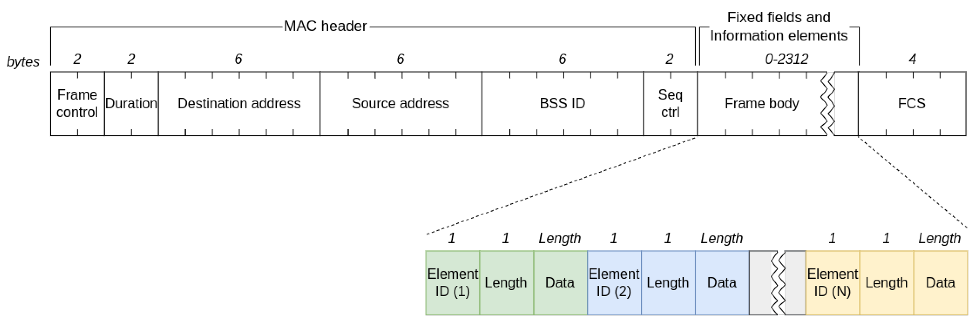 Sensors 23 02588 g001