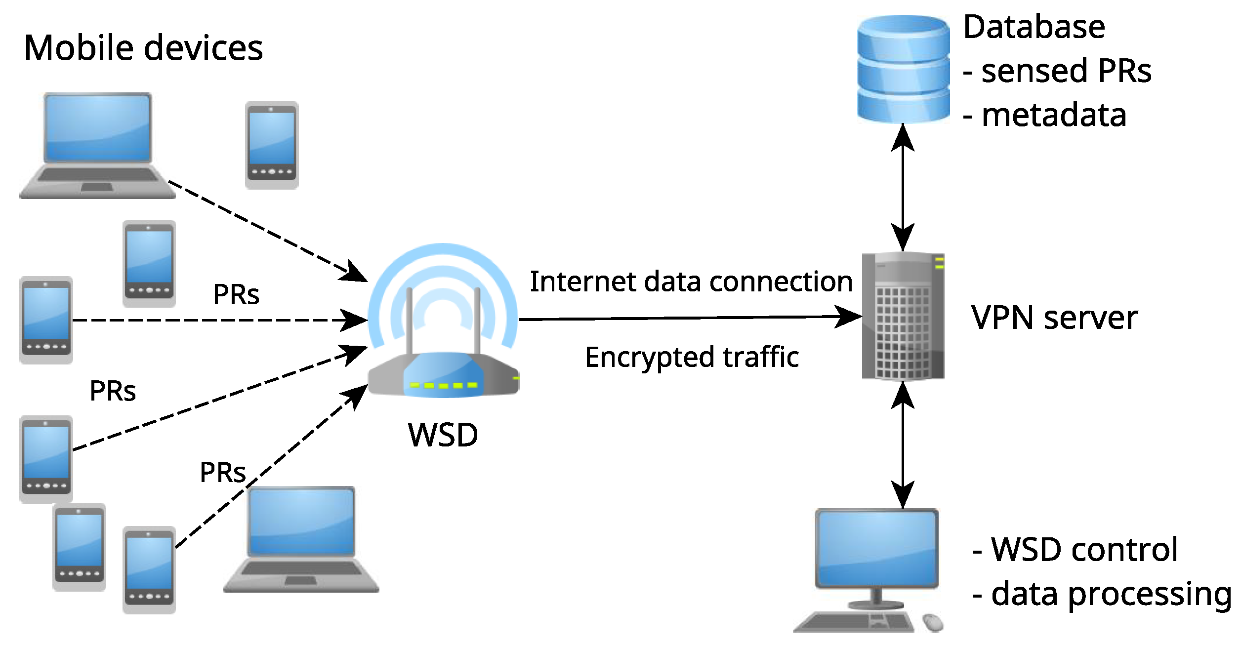 Sensors 23 02588 g002